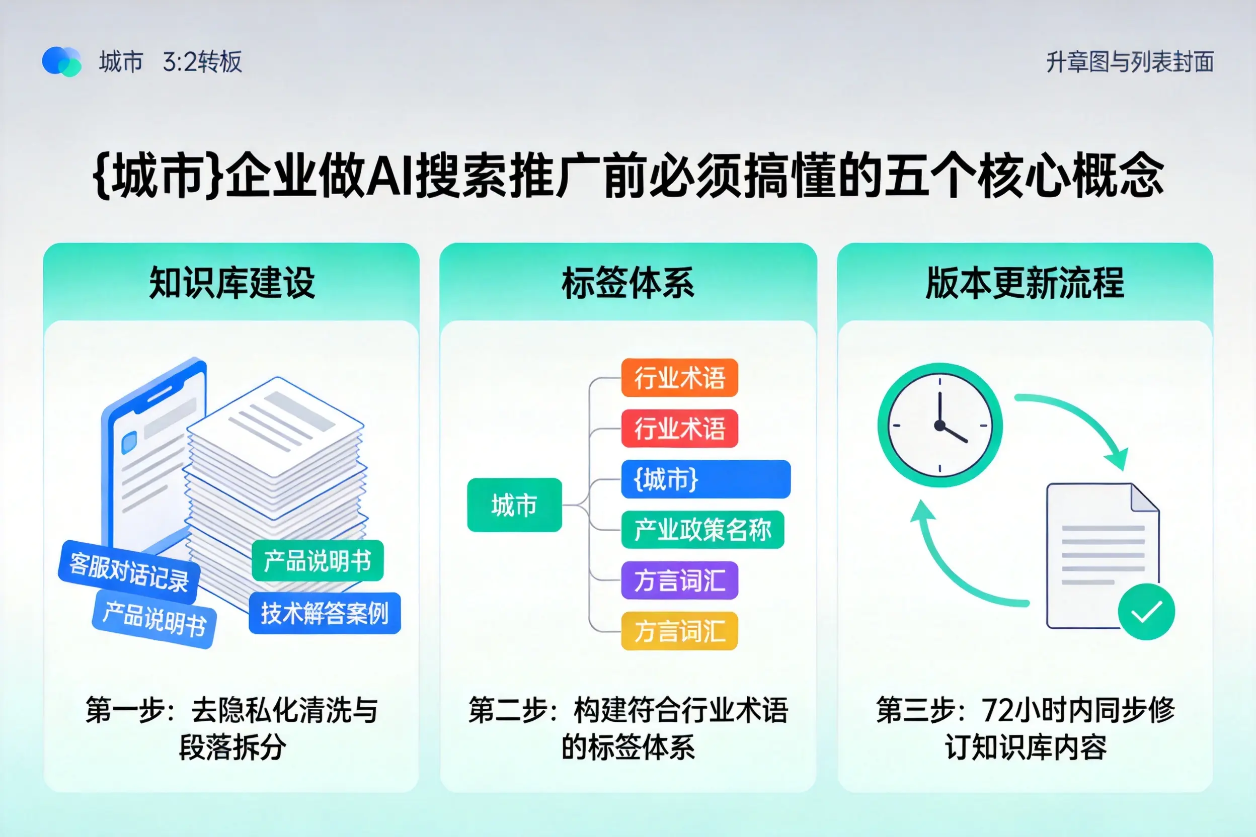 辽宁企业做AI搜索推广前必须搞懂的五个核心概念