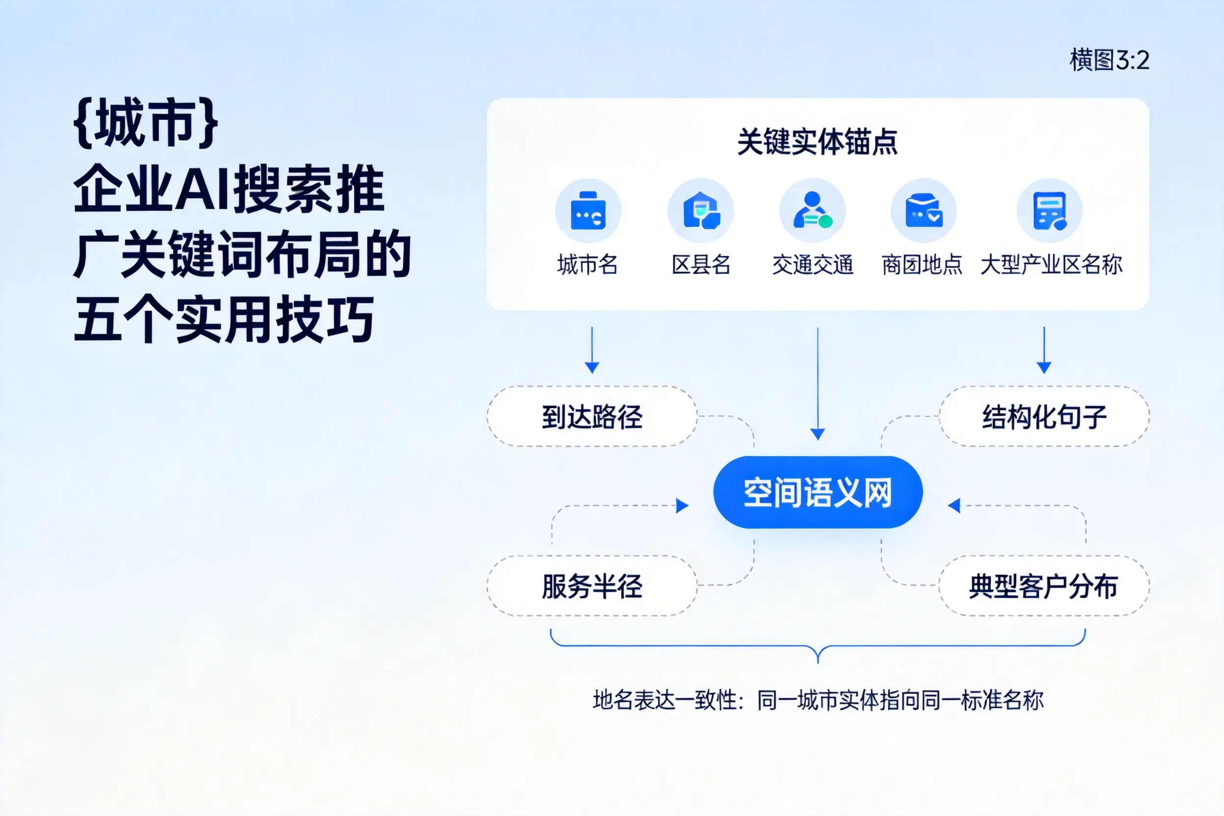 辽宁企业AI搜索推广关键词布局的五个实用技巧