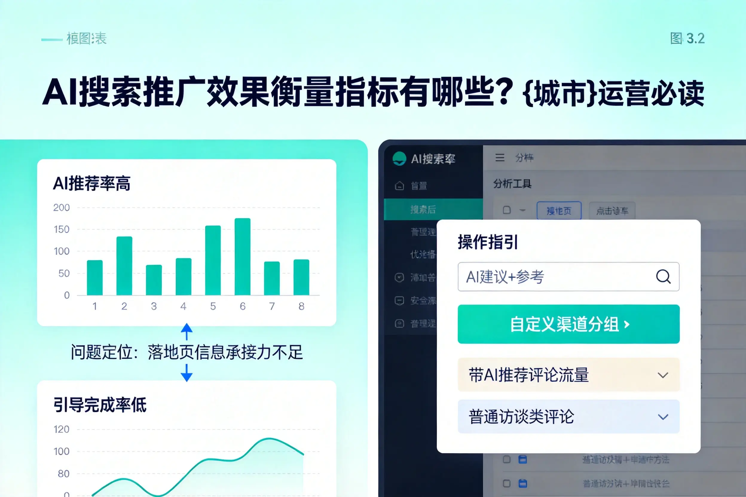 AI搜索推广效果衡量指标有哪些？辽宁运营必读