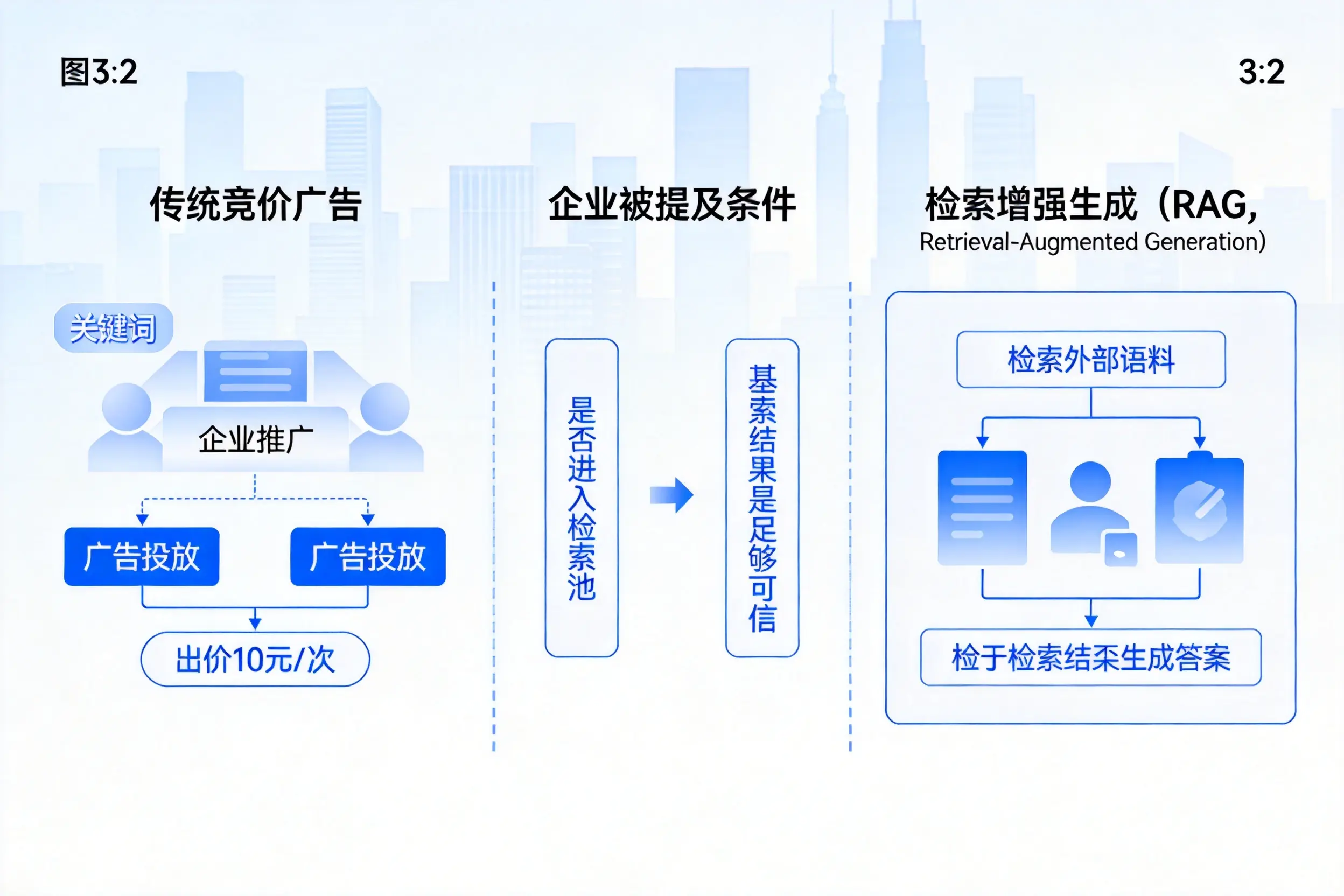 辽宁企业AI搜索推广能否替代传统竞价广告投放