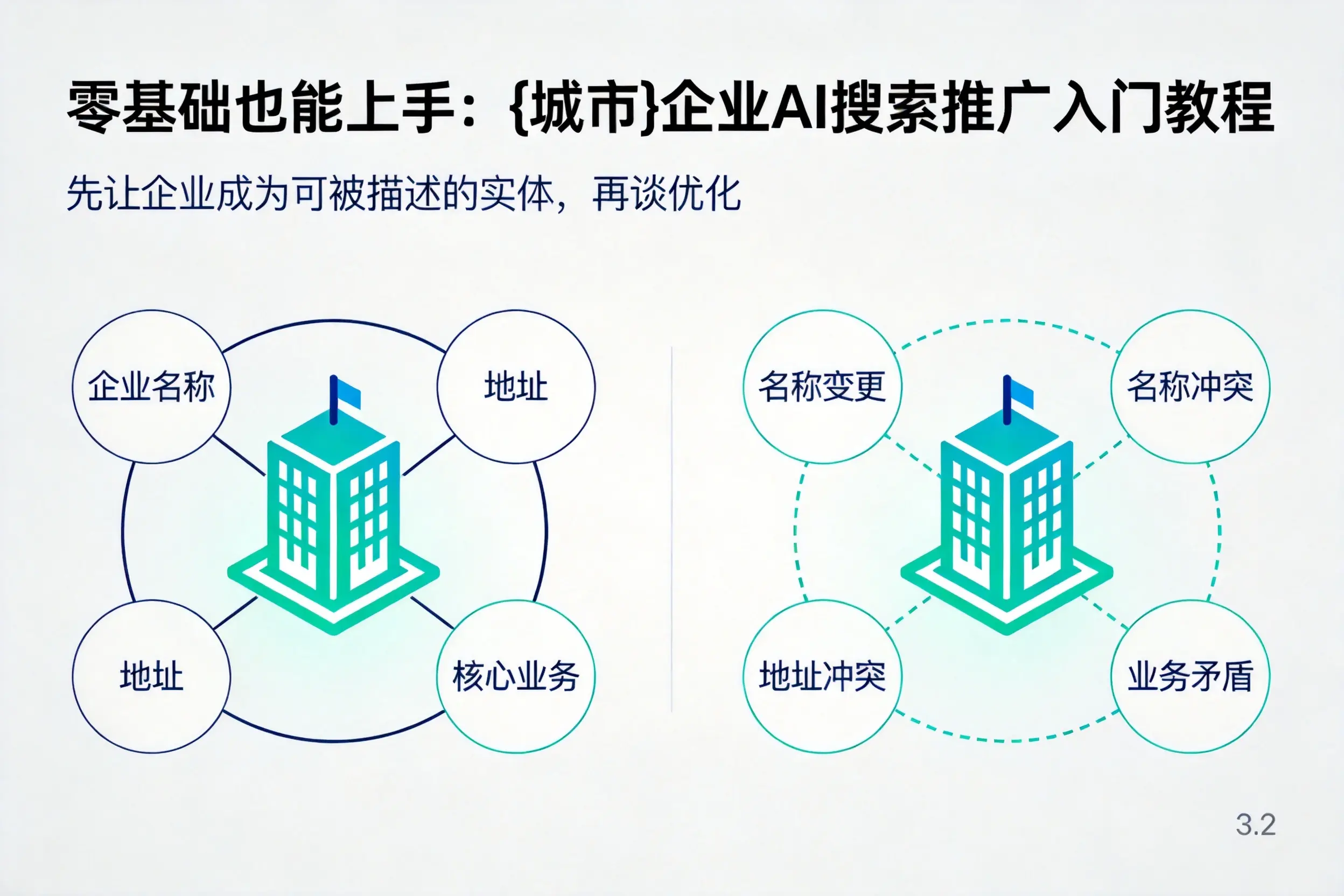 零基础也能上手：辽宁企业AI搜索推广入门教程