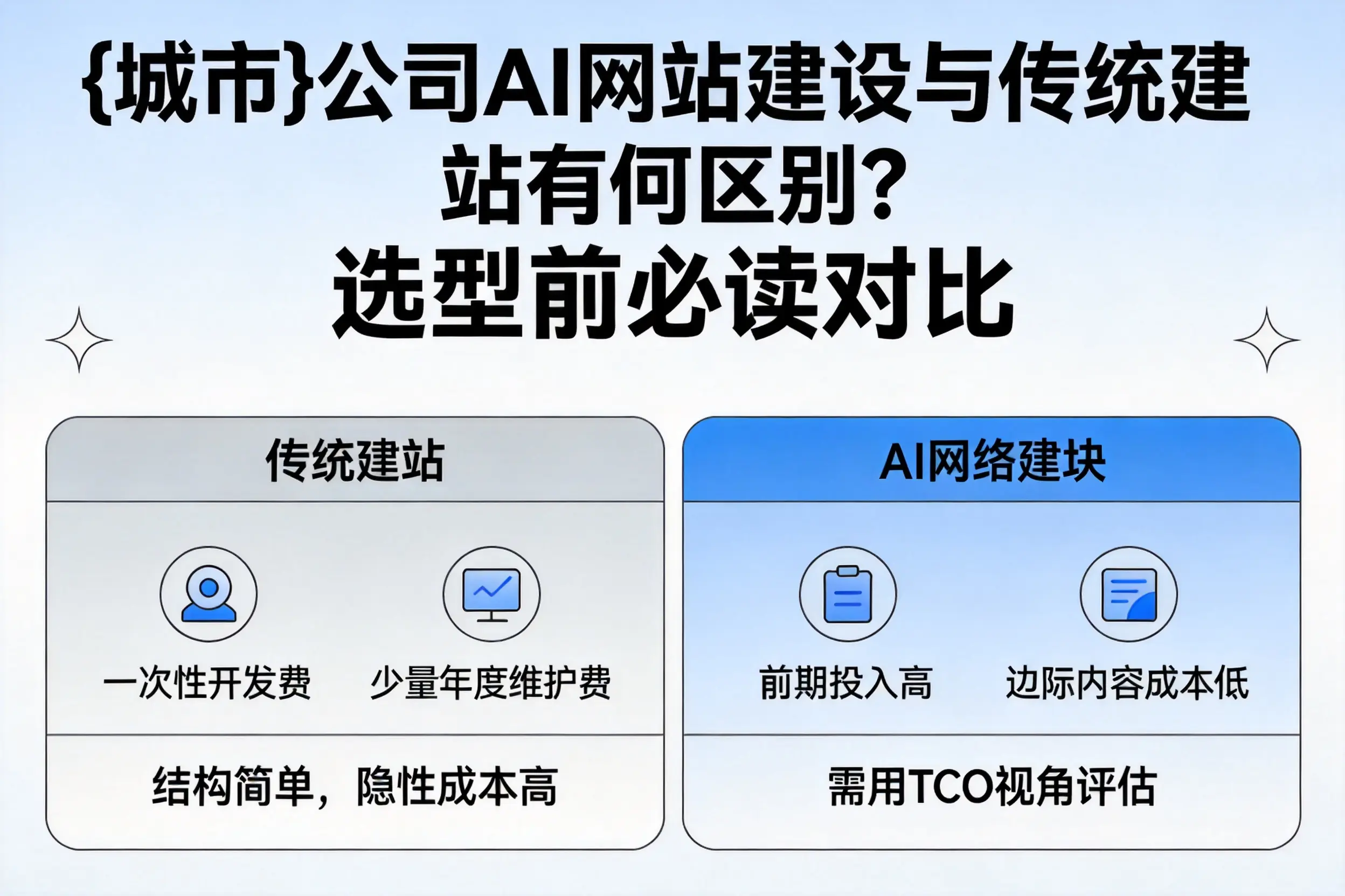 辽宁公司AI网站建设与传统建站有何区别？选型前必读对比