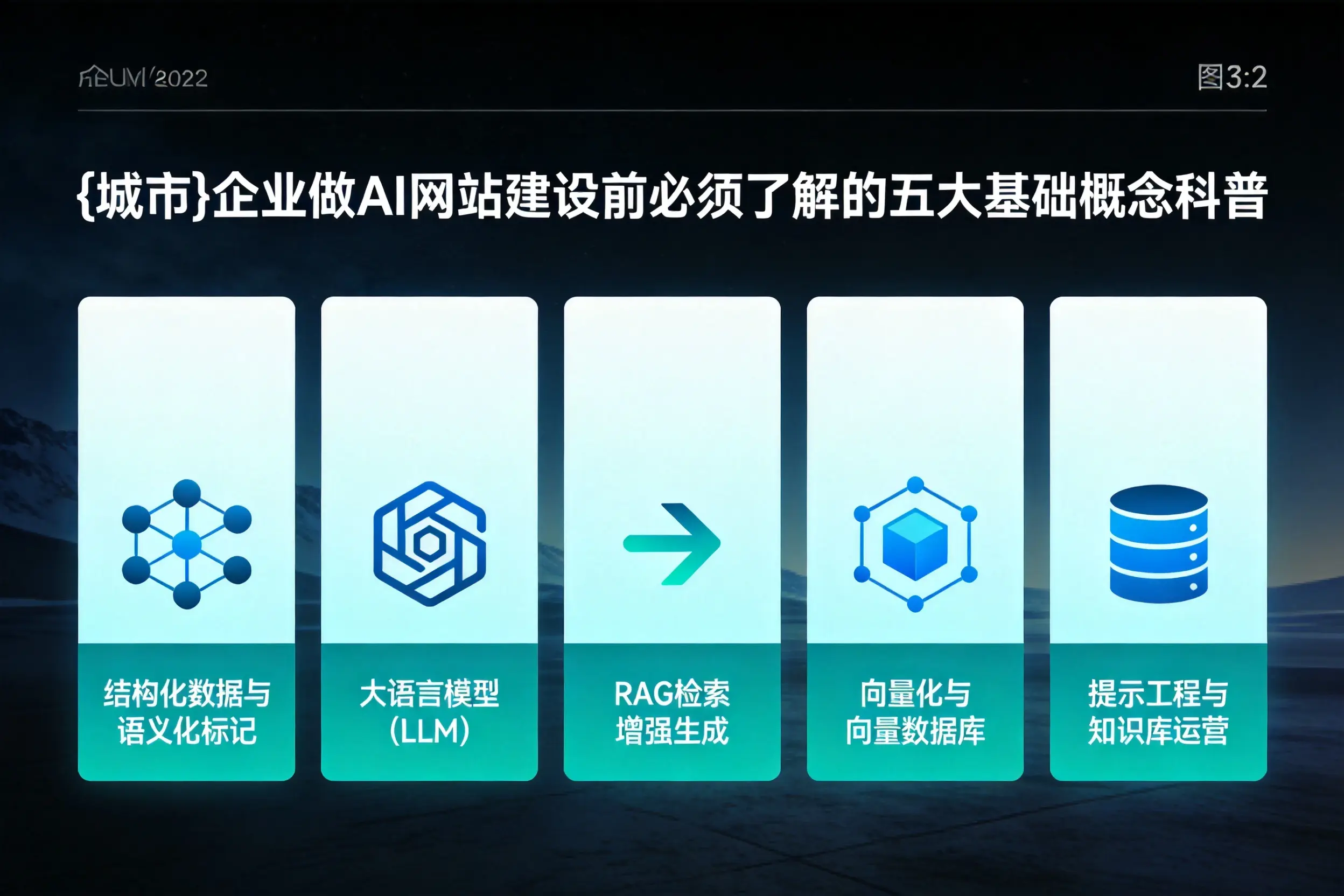 辽宁企业做AI网站建设前必须了解的五大基础概念科普