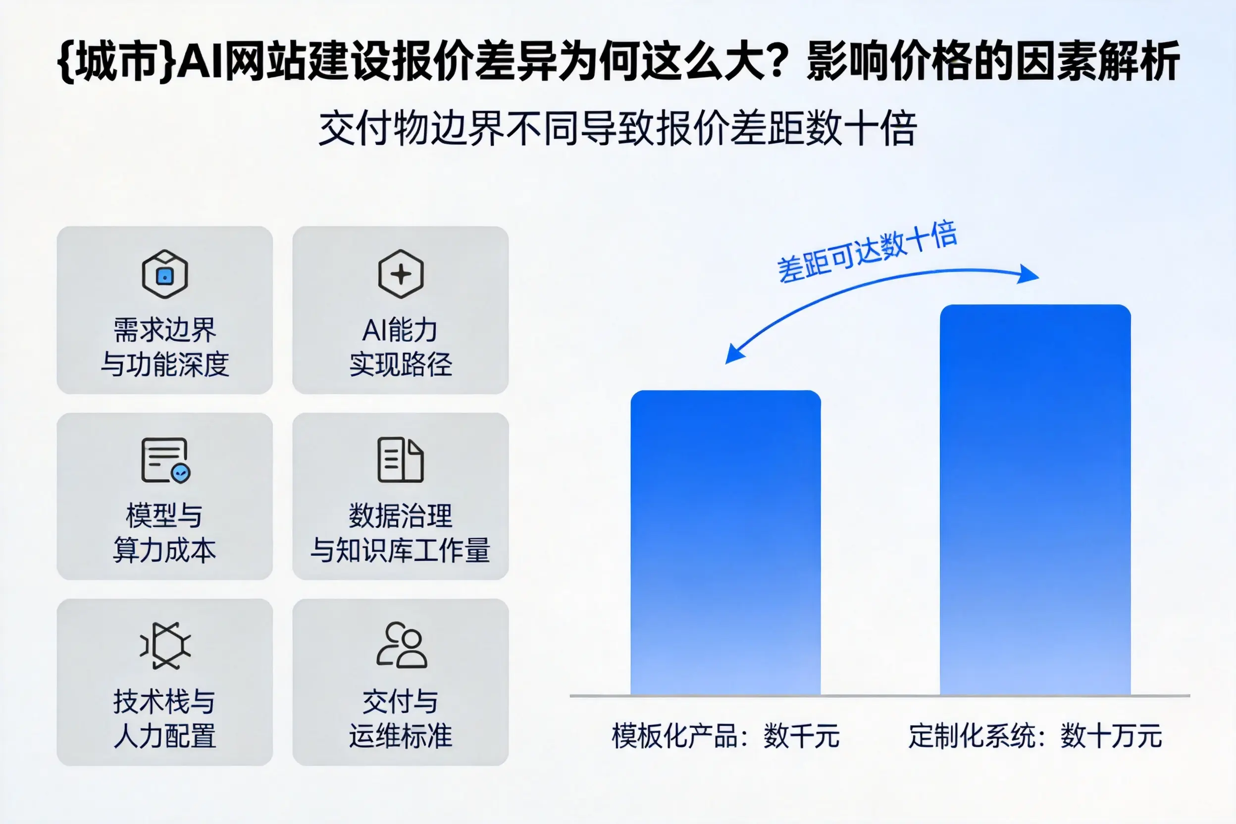 辽宁AI网站建设报价差异为何这么大？影响价格的因素解析