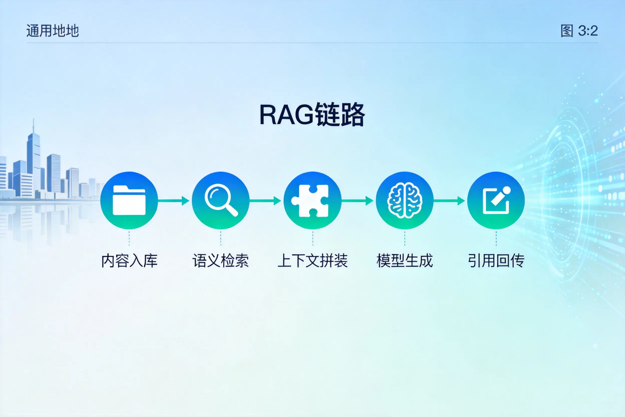 手把手教你辽宁AI网站建设：搭建智能官网的完整教程