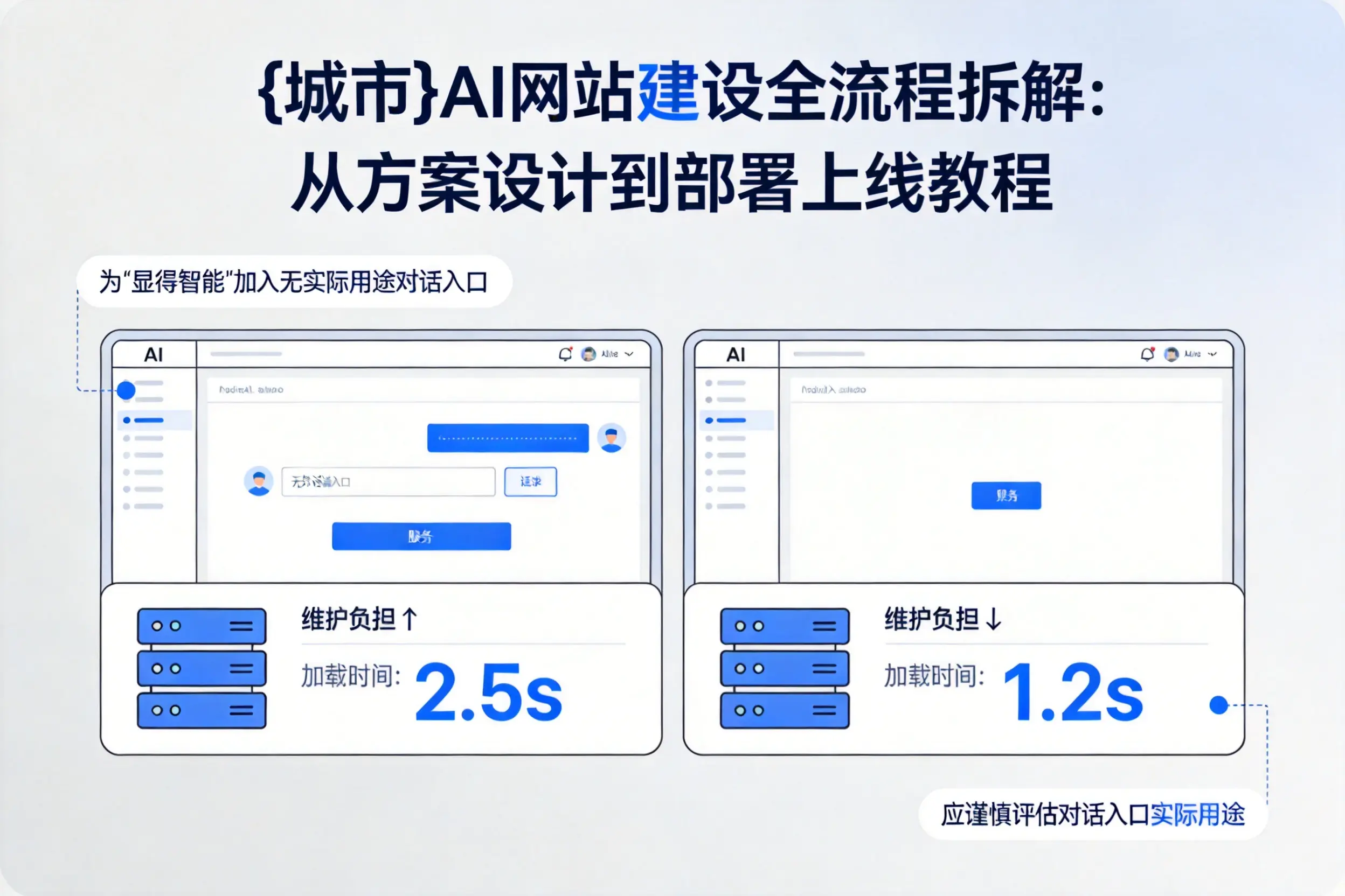 辽宁AI网站建设全流程拆解：从方案设计到部署上线教程