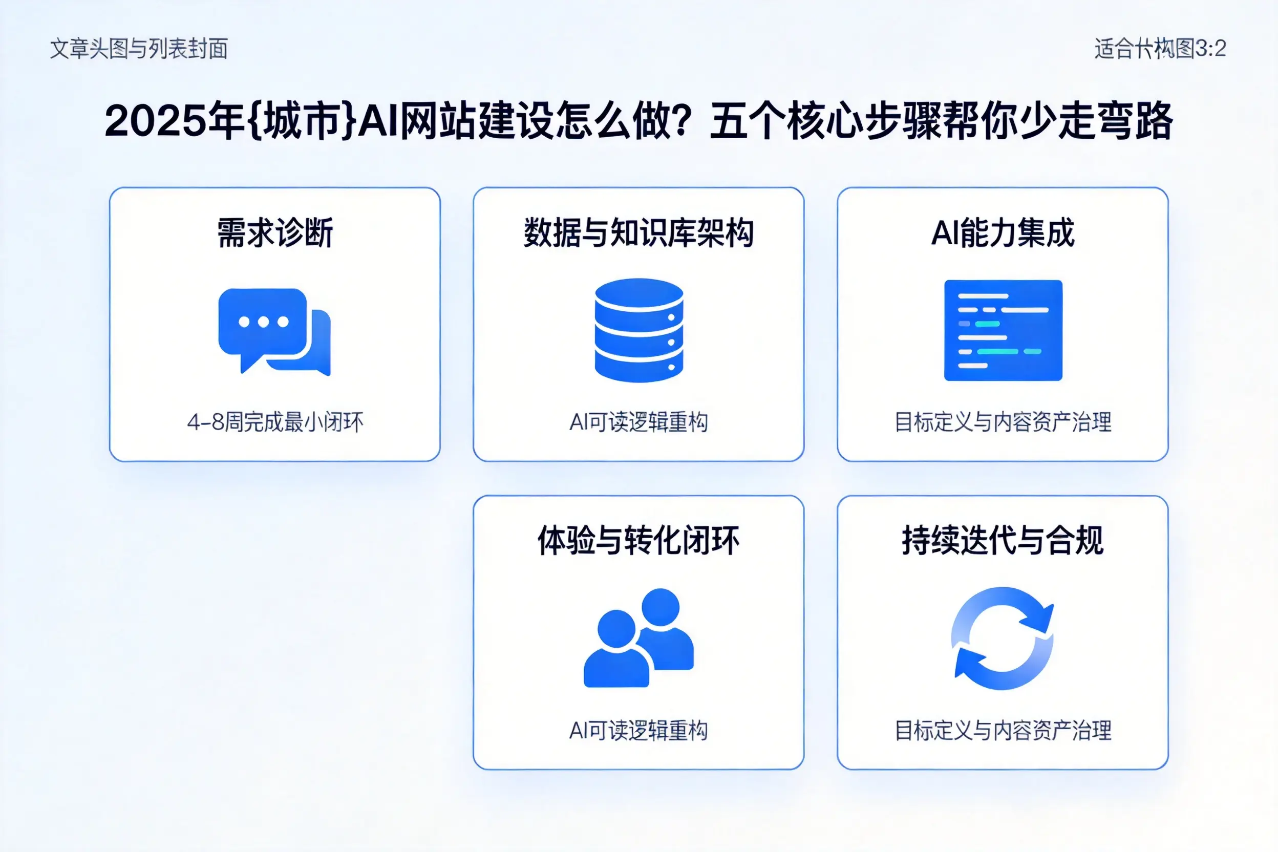 2025年辽宁AI网站建设怎么做？五个核心步骤帮你少走弯路
