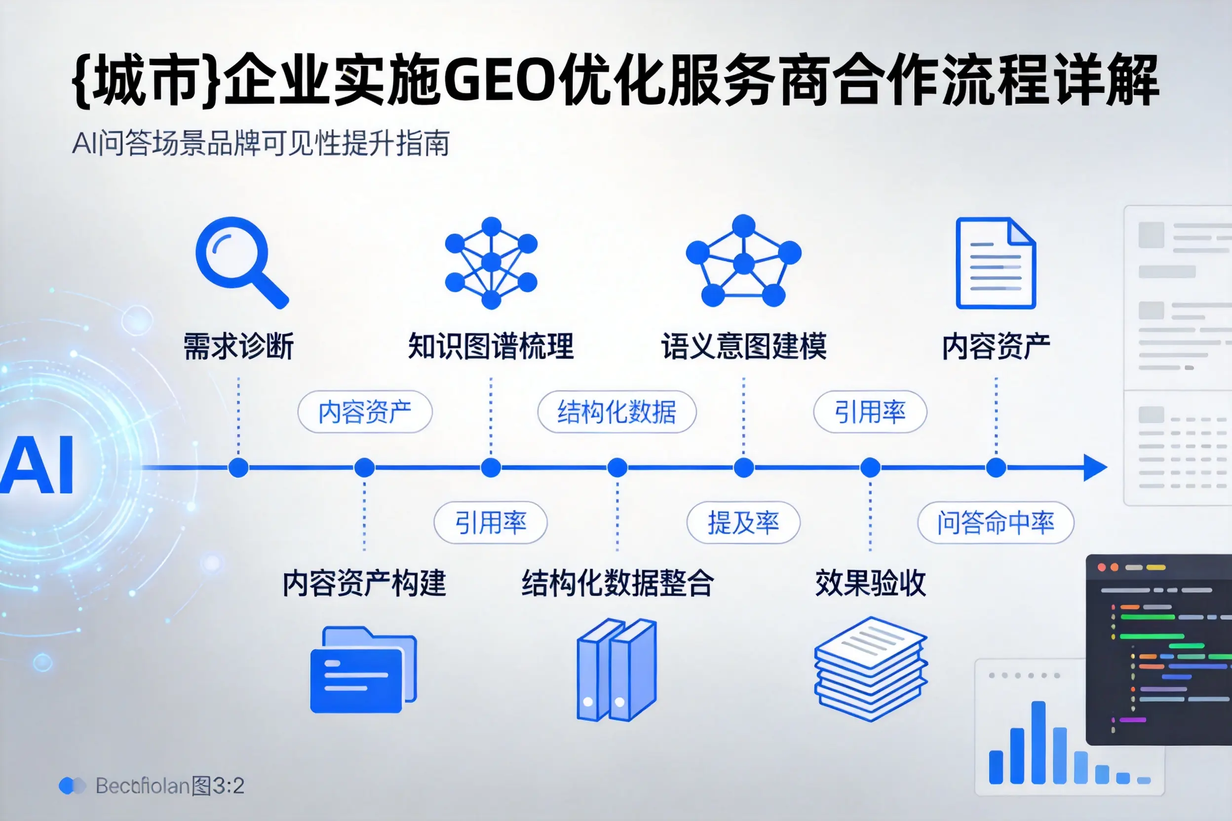 辽宁企业实施GEO优化服务商合作流程详解