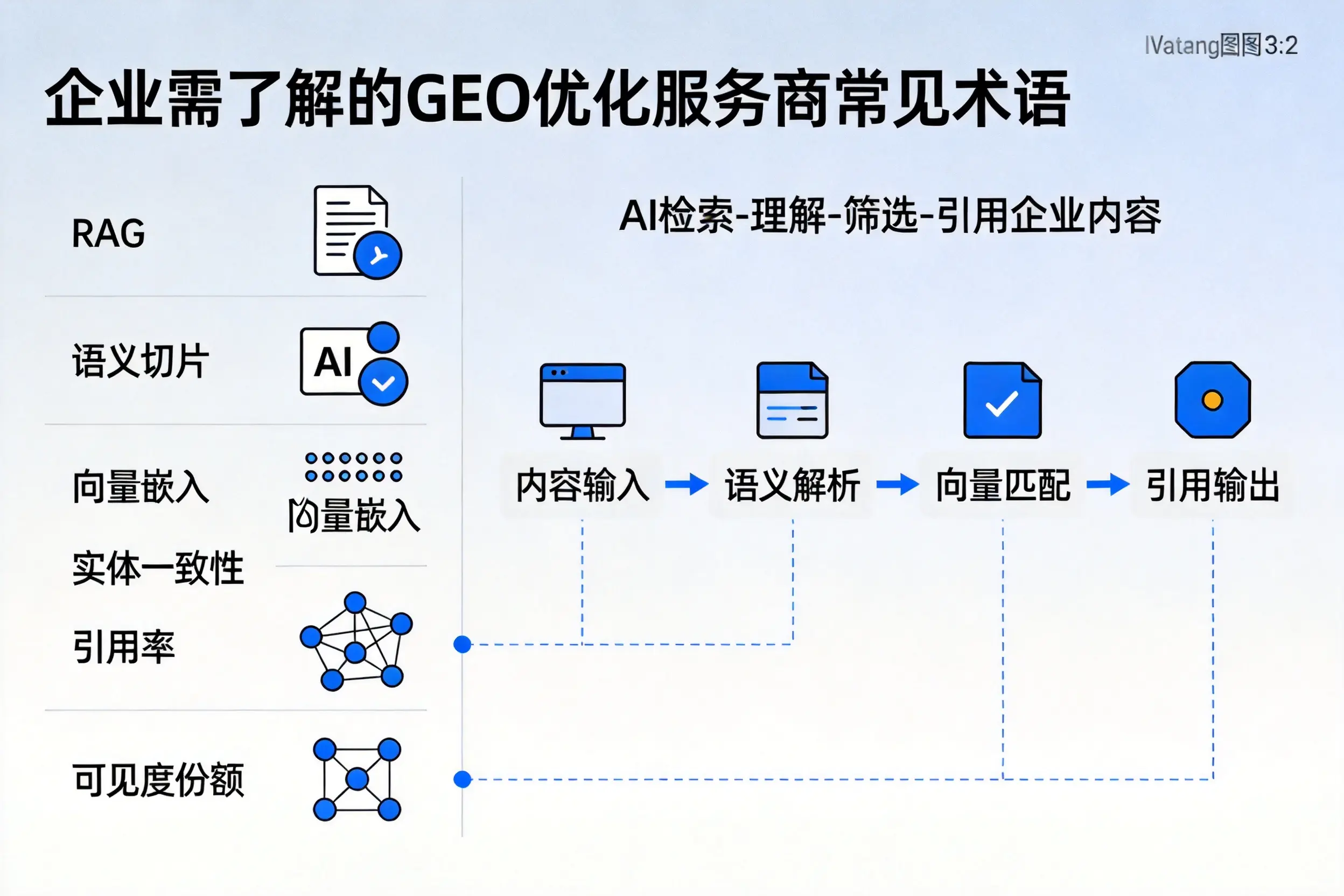 辽宁企业需了解的GEO优化服务商常见术语