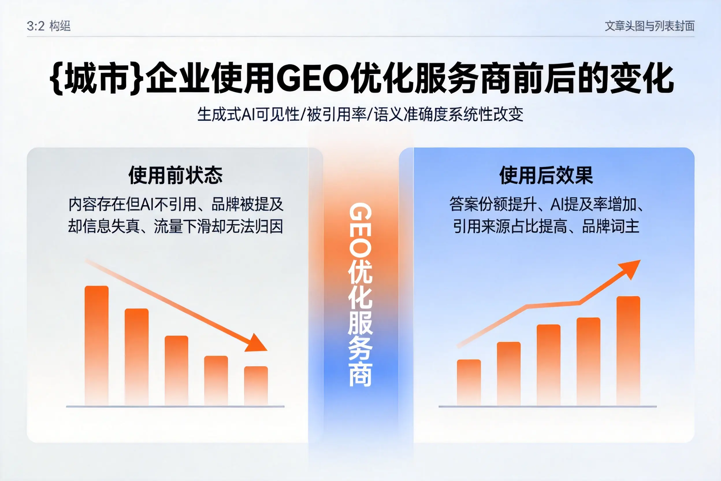 辽宁企业使用GEO优化服务商前后的变化