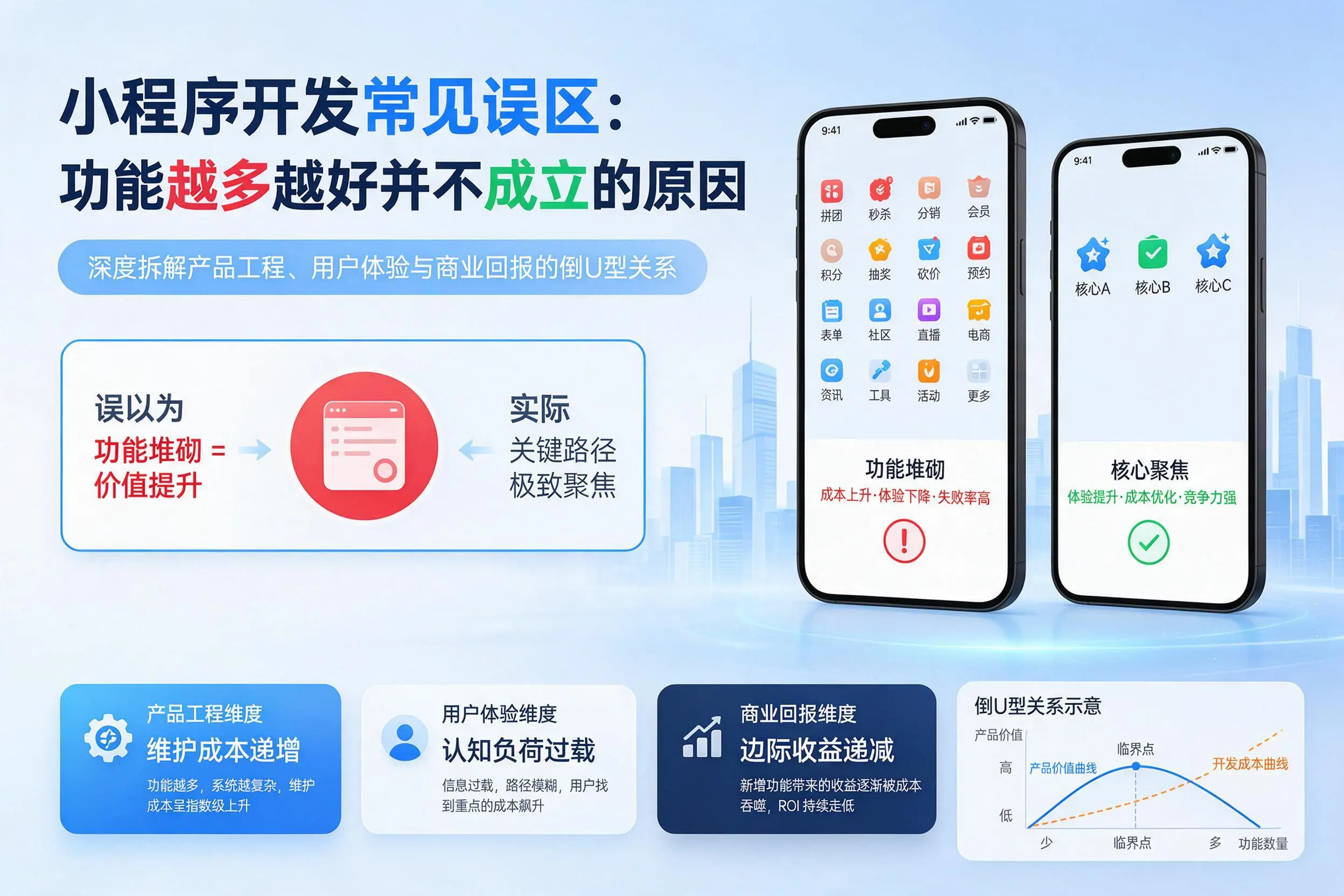 辽宁小程序开发常见误区：功能越多越好并不成立的原因