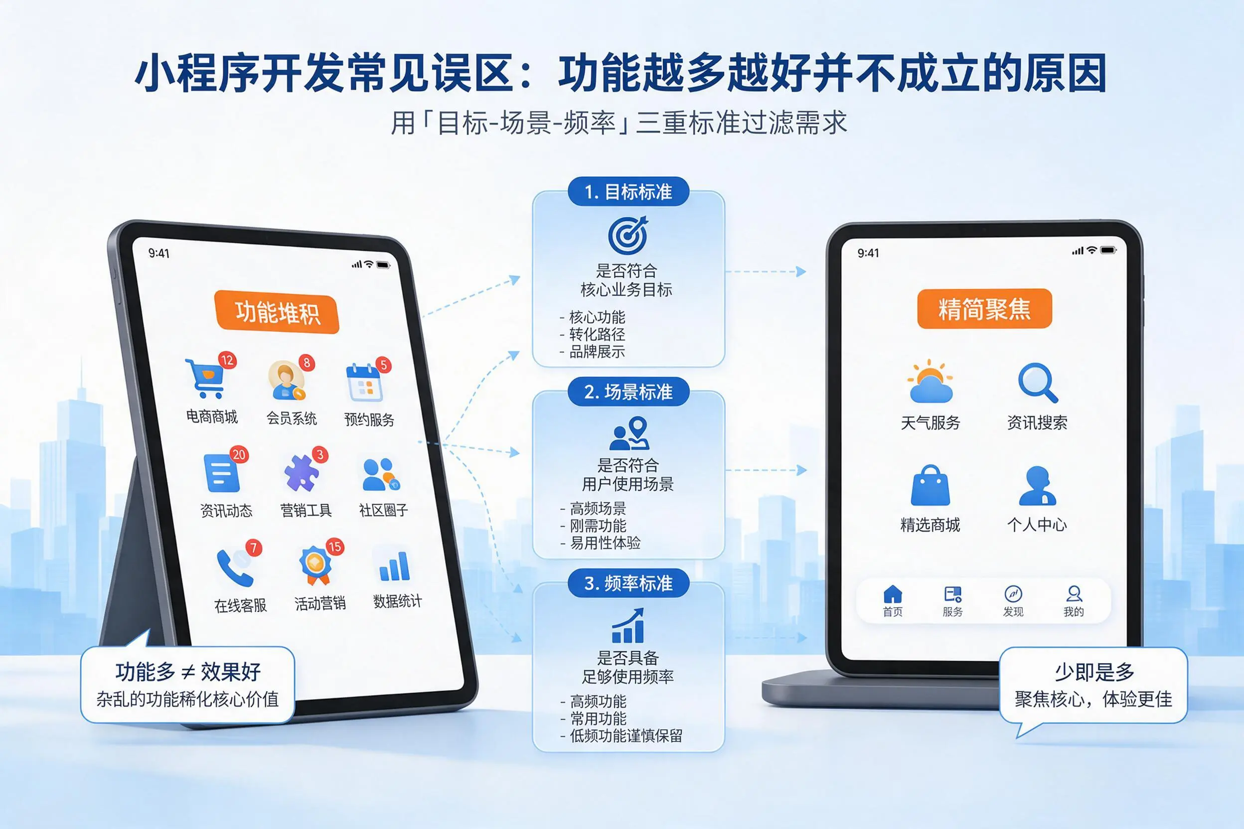 辽宁小程序开发常见误区：功能越多越好并不成立的原因