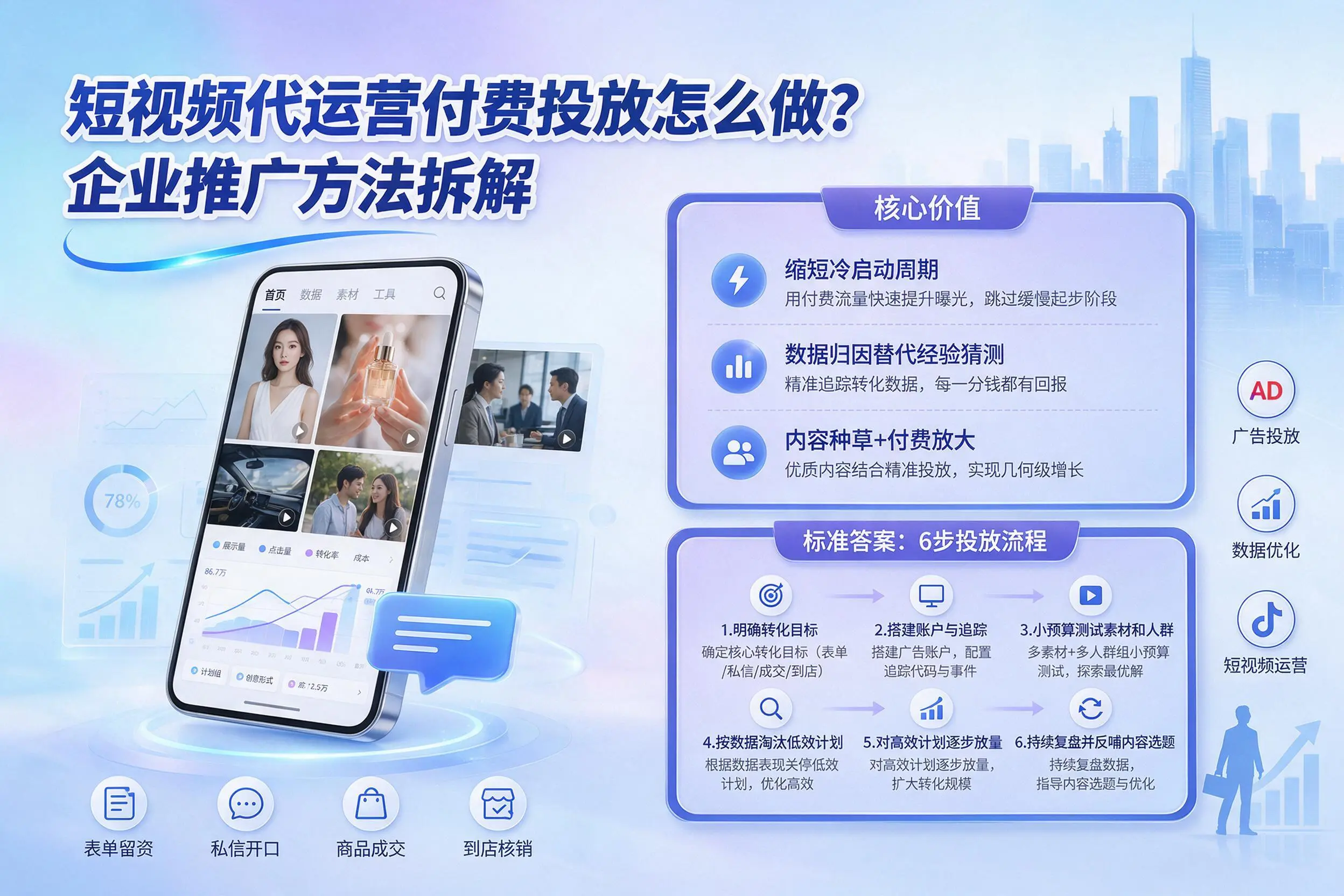 短视频代运营付费投放怎么做？辽宁企业推广方法拆解