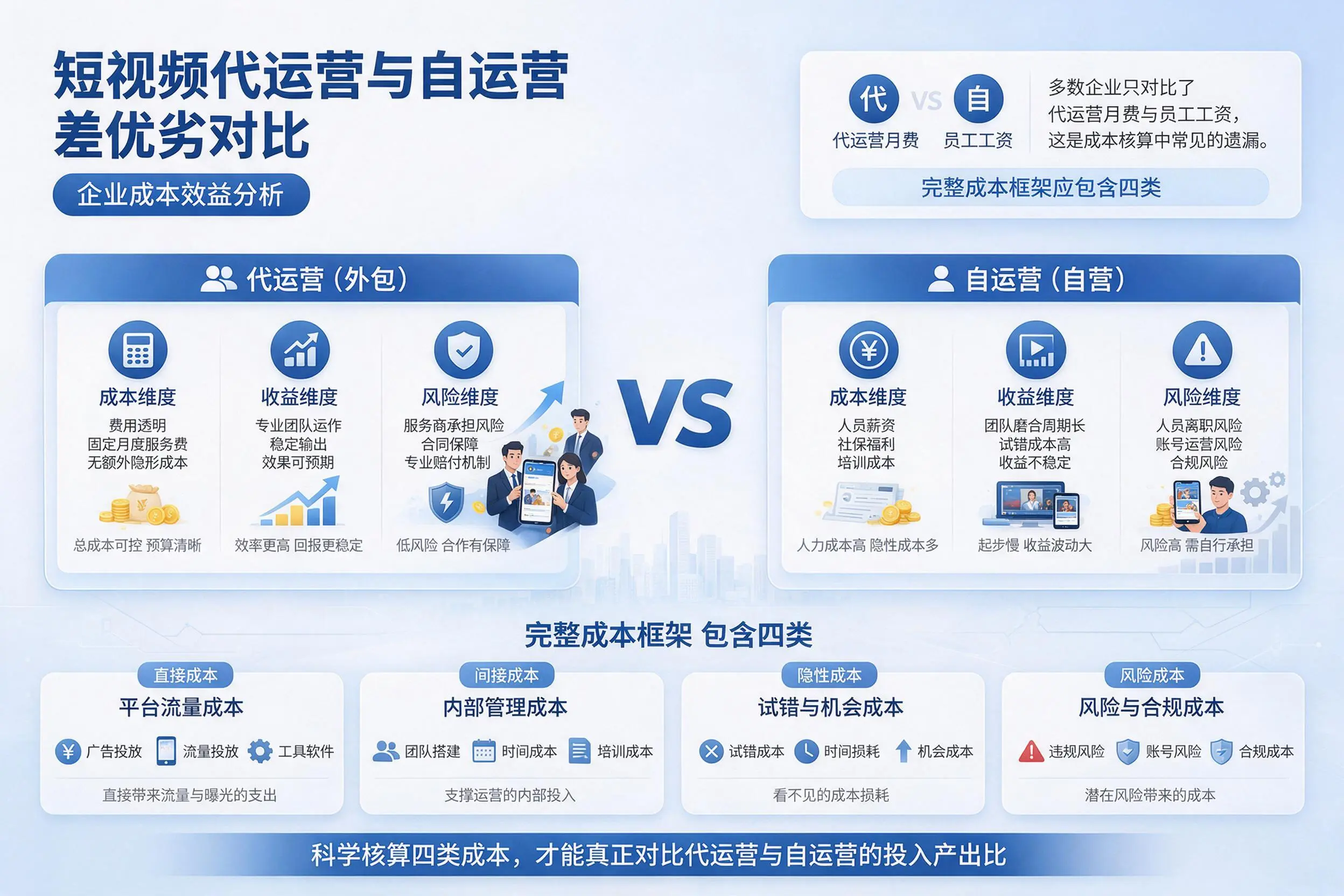 短视频代运营与自运营优劣对比：辽宁企业成本效益分析