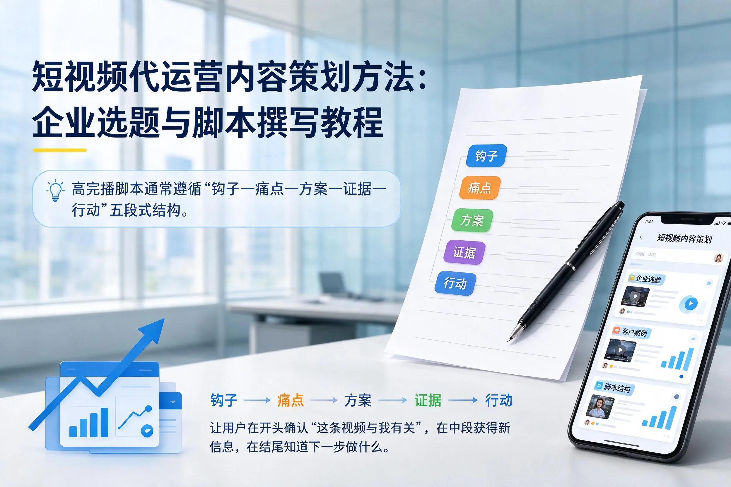 短视频代运营内容策划方法:辽宁企业选题与脚本撰写教程
