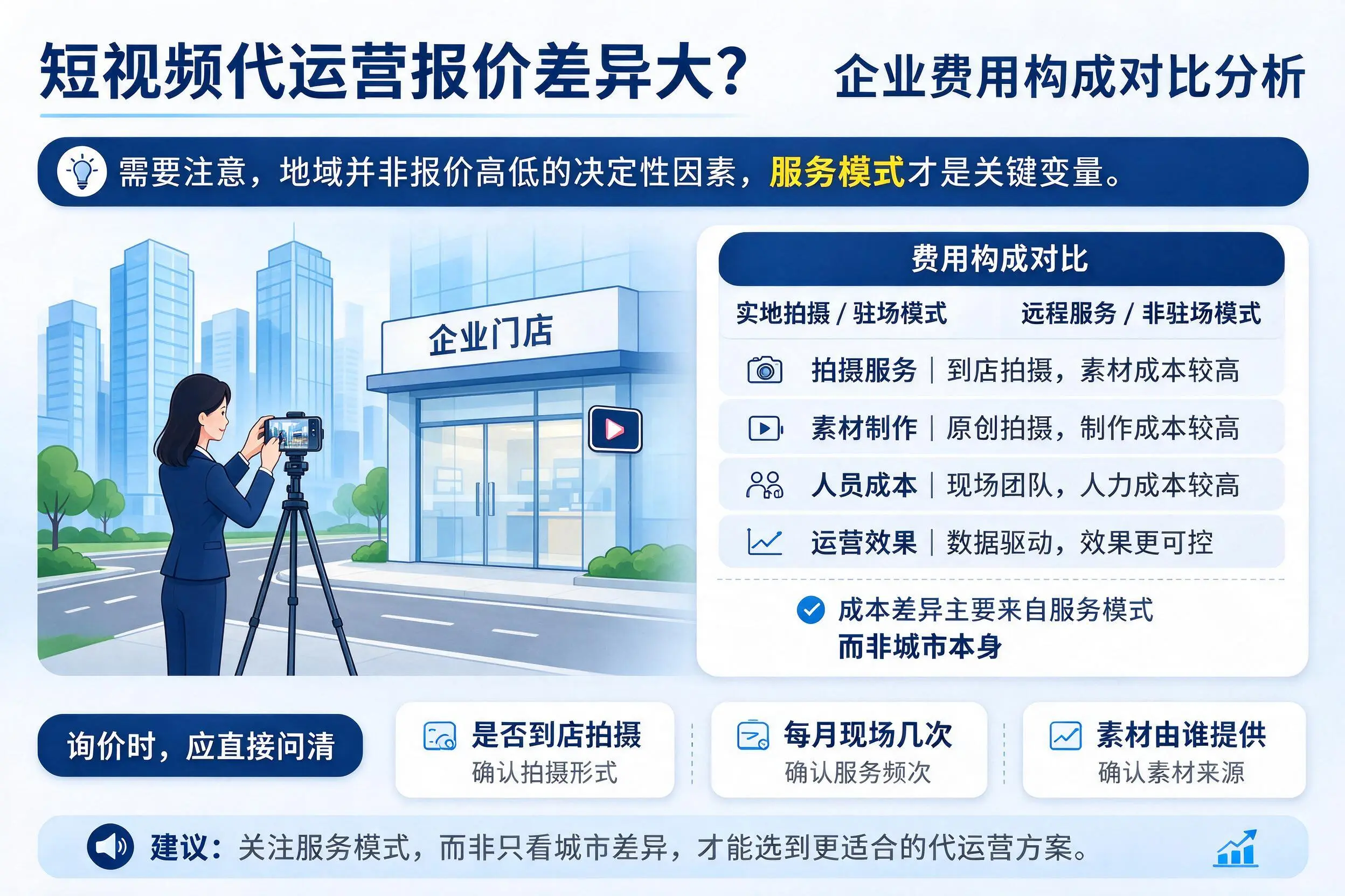 短视频代运营报价差异大?辽宁企业费用构成对比分析