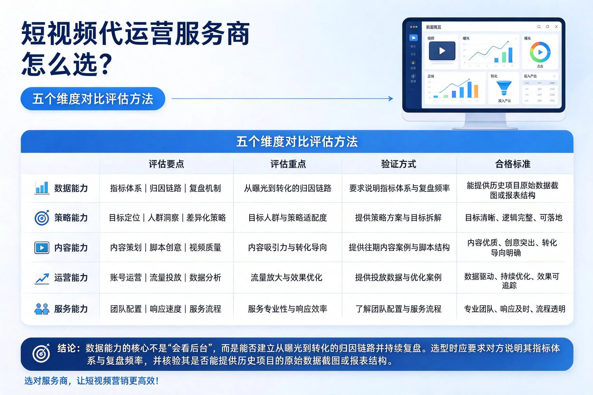 辽宁短视频代运营服务商怎么选?五个维度对比评估方法