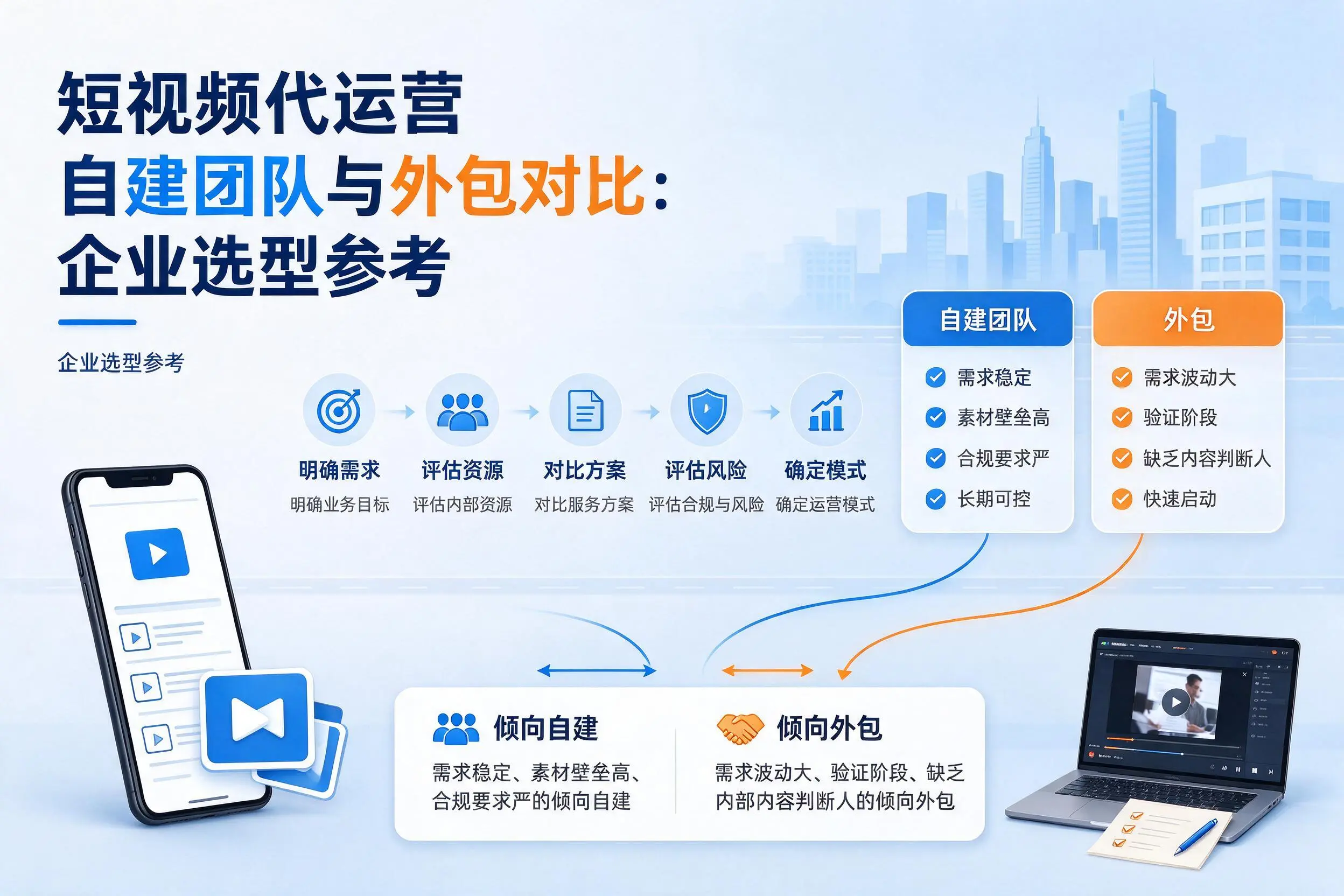 短视频代运营自建团队与外包对比:辽宁企业选型参考