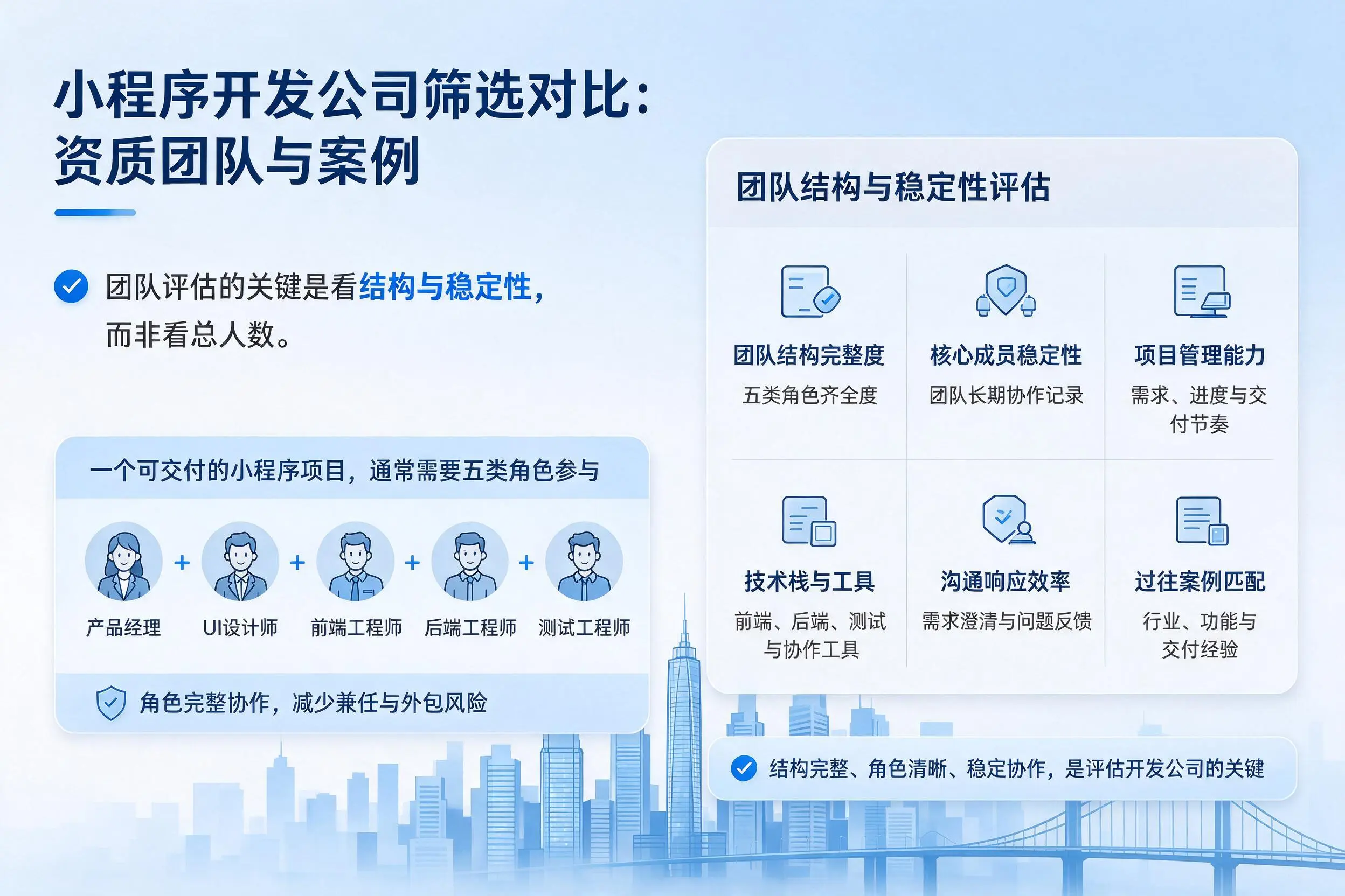 辽宁小程序开发公司筛选对比:资质团队与案例