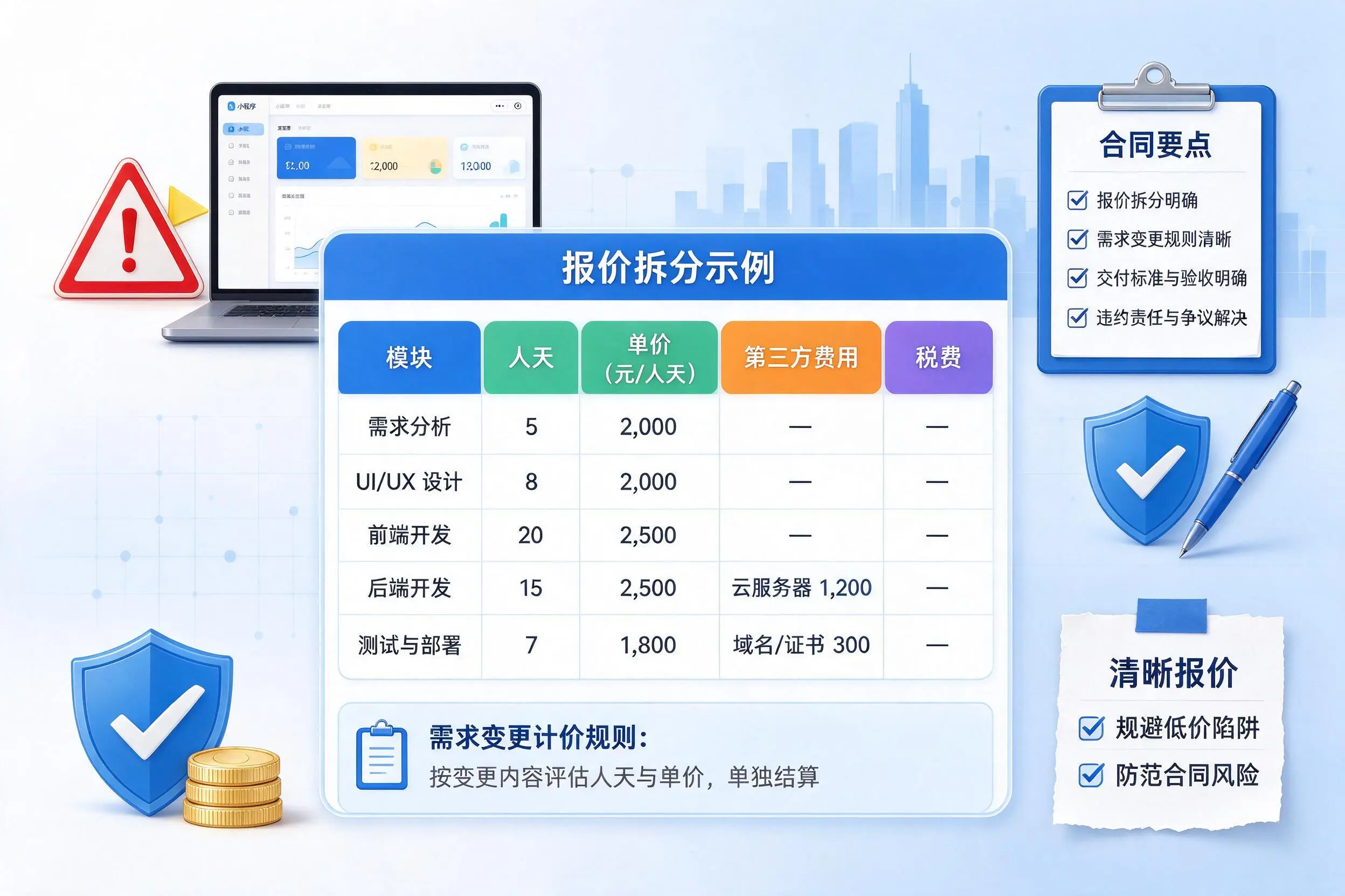 辽宁小程序开发避坑指南:低价陷阱与合同风险