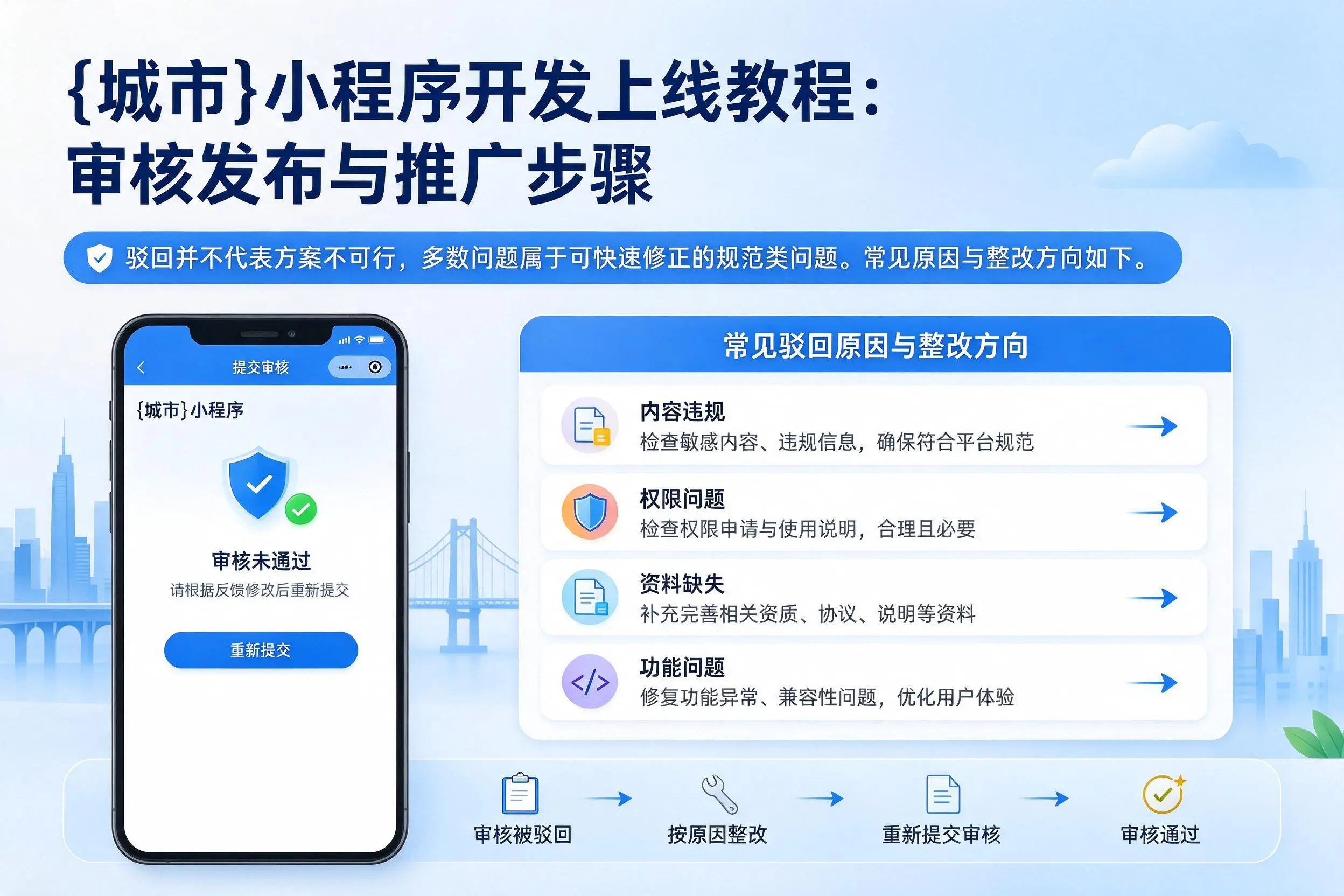 辽宁小程序开发上线教程:审核发布与推广步骤