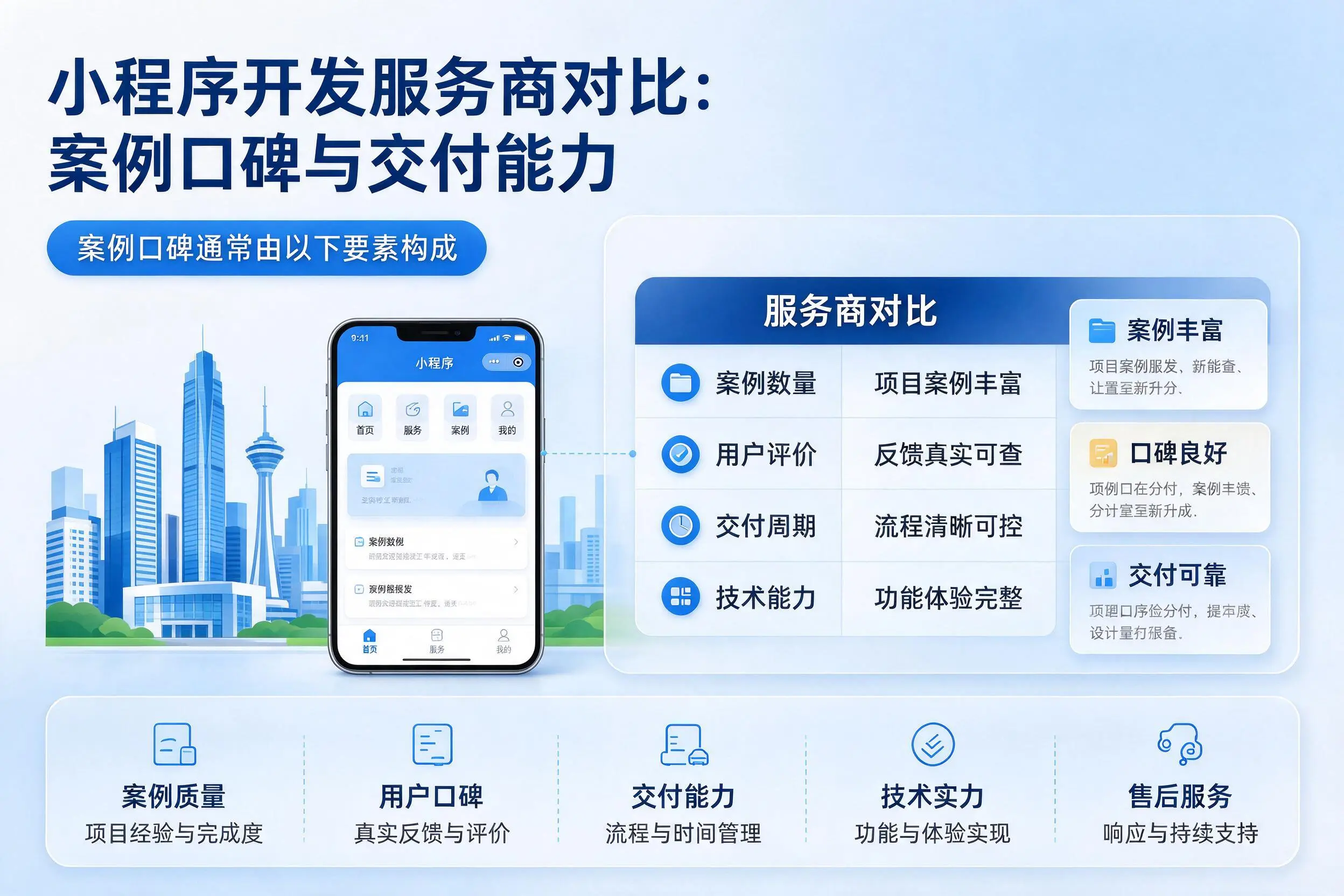 辽宁小程序开发服务商对比:案例口碑与交付能力