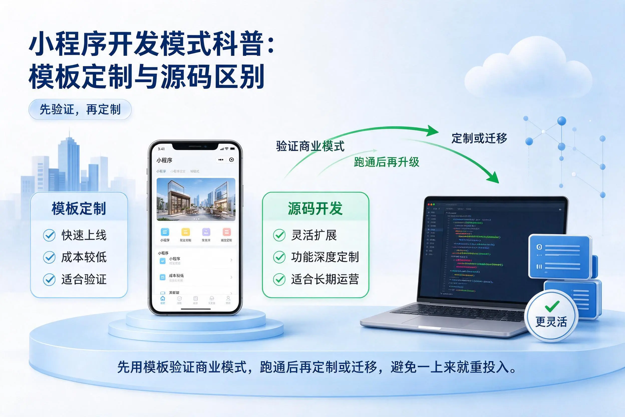 辽宁小程序开发模式科普:模板定制与源码区别