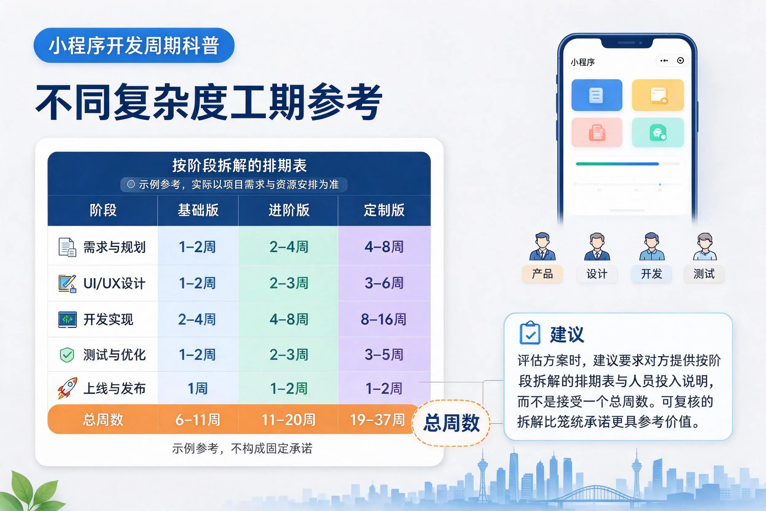 辽宁小程序开发周期科普:不同复杂度工期参考