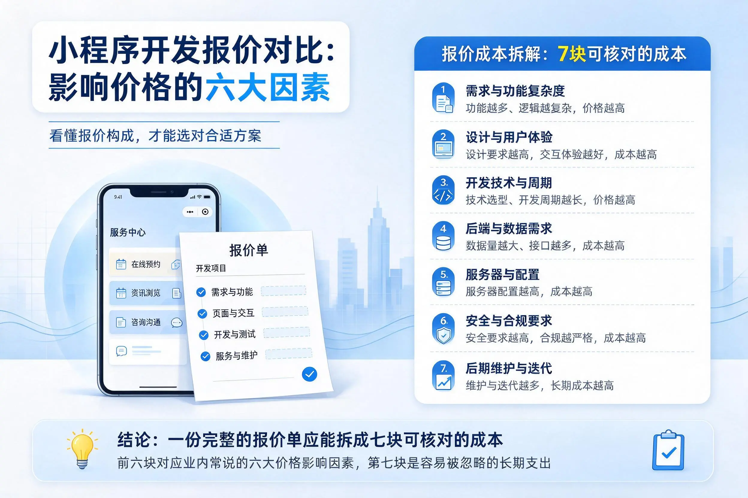 辽宁小程序开发报价对比：影响价格的六大因素