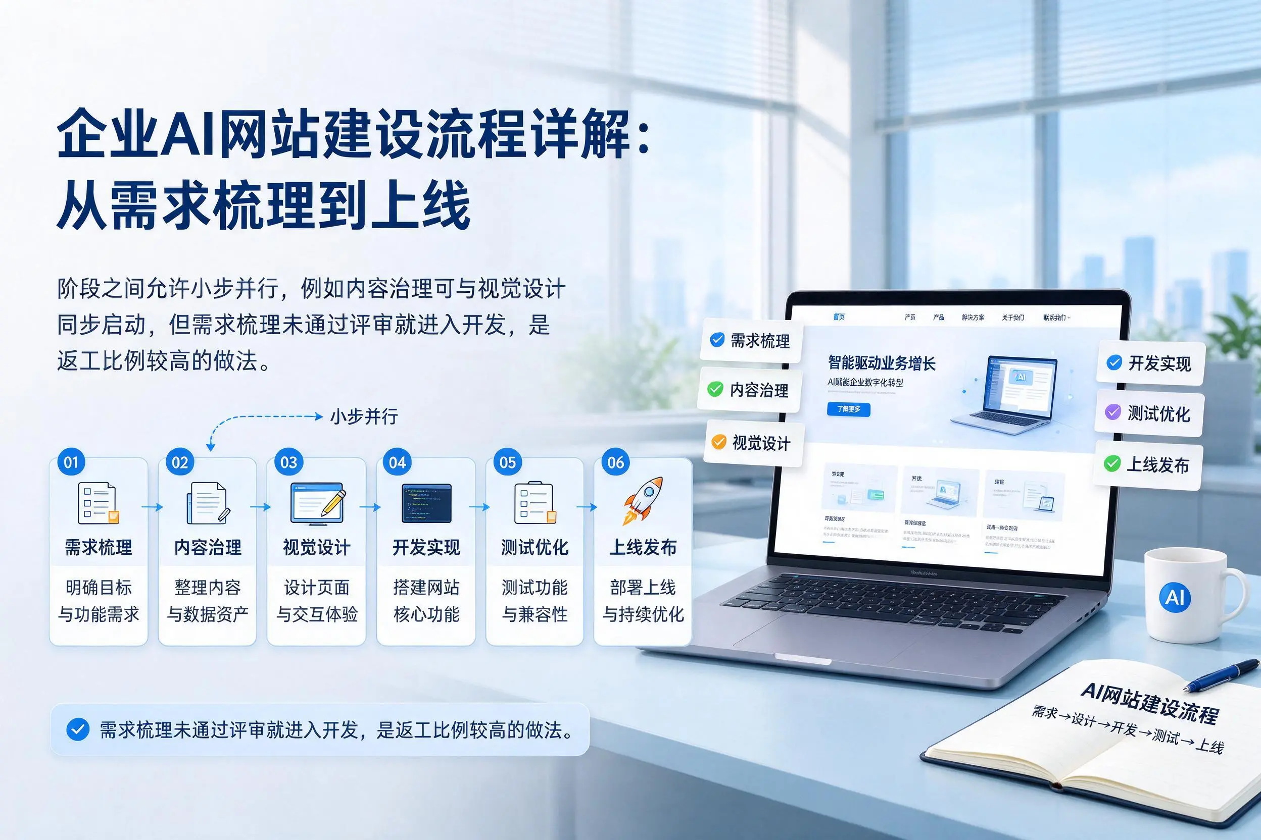 辽宁企业AI网站建设流程详解：从需求梳理到上线