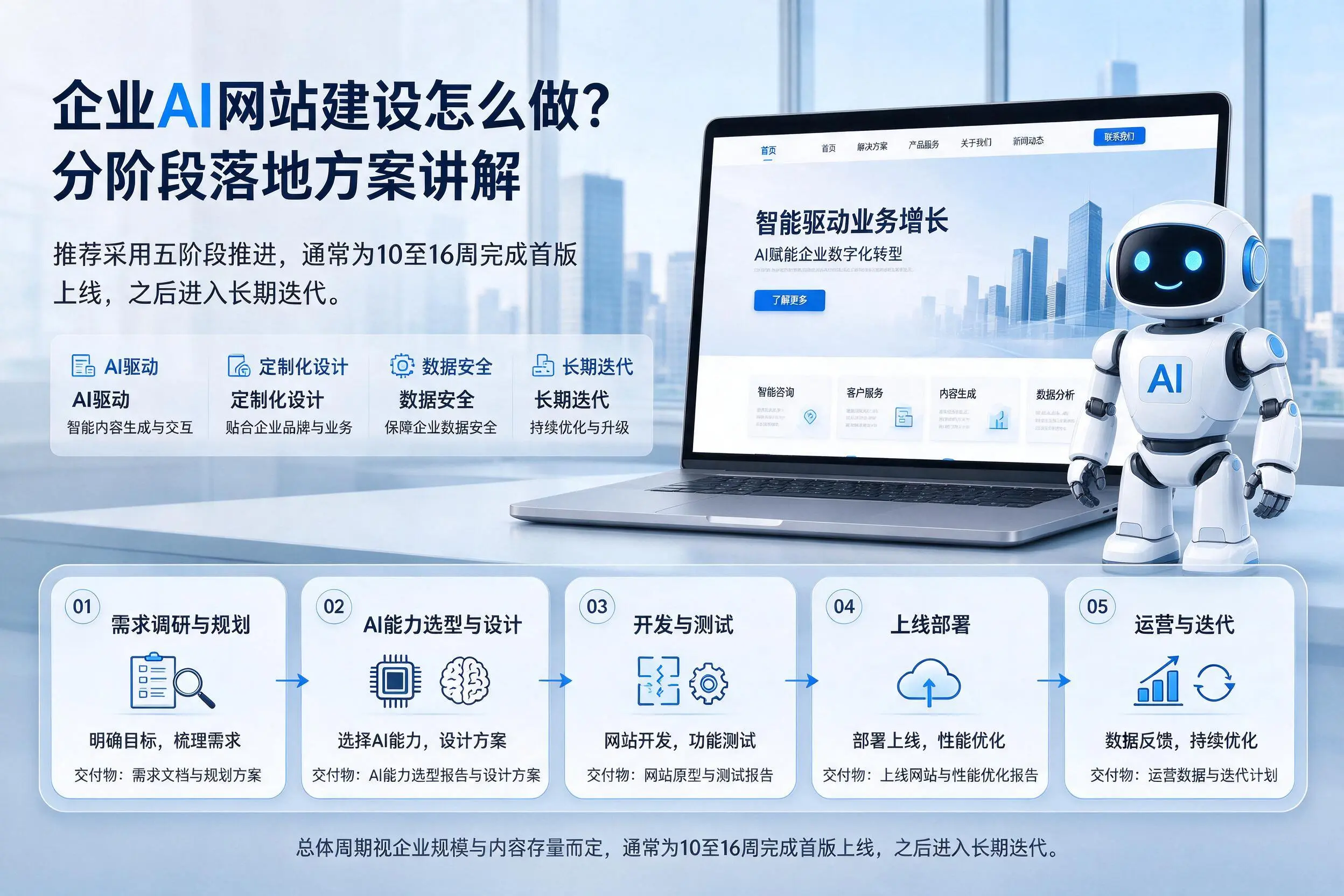 辽宁企业AI网站建设怎么做？分阶段落地方案讲解