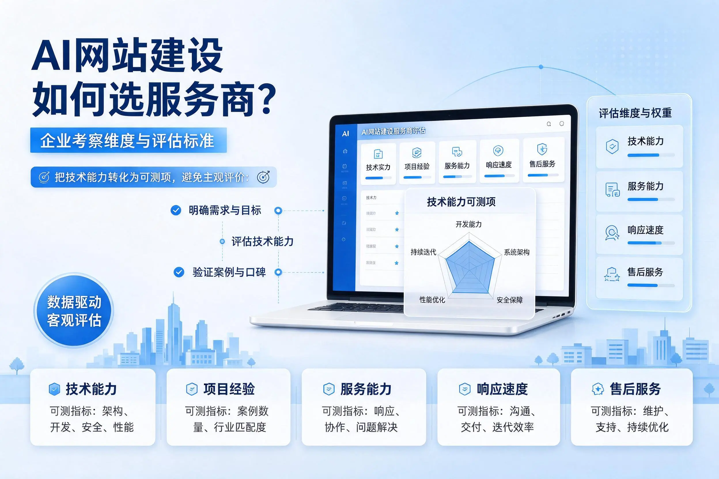 AI网站建设如何选服务商?辽宁企业考察维度与评估标准