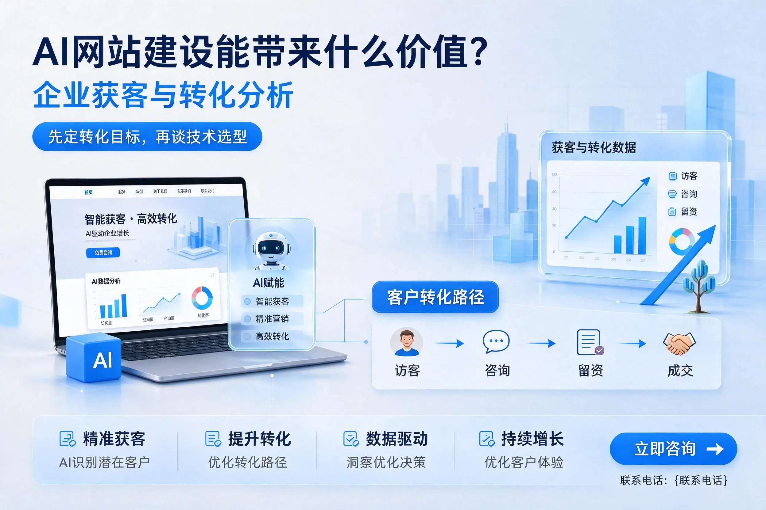 AI网站建设能带来什么价值？辽宁企业获客与转化分析
