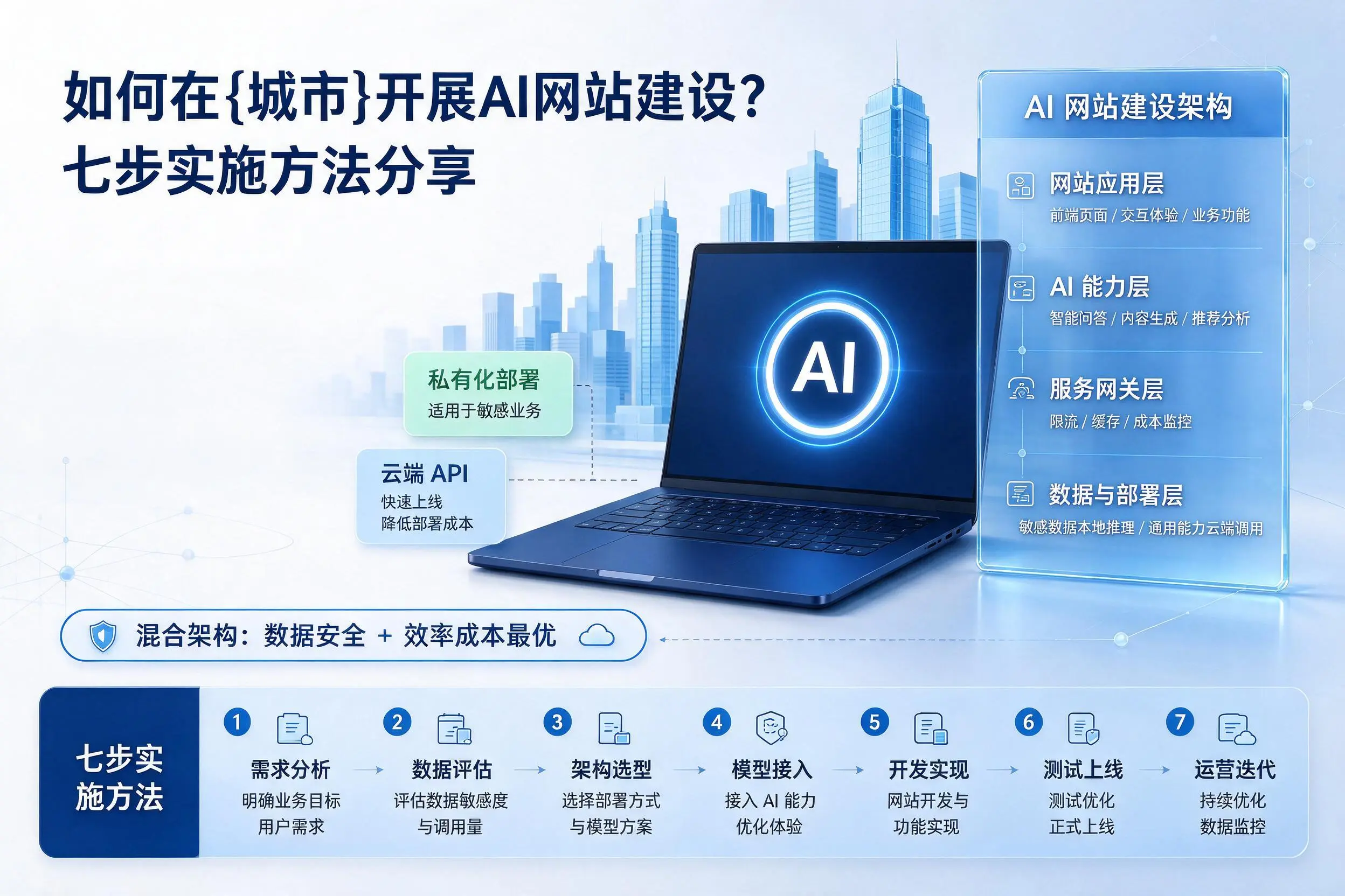 如何在辽宁开展AI网站建设?七步实施方法分享