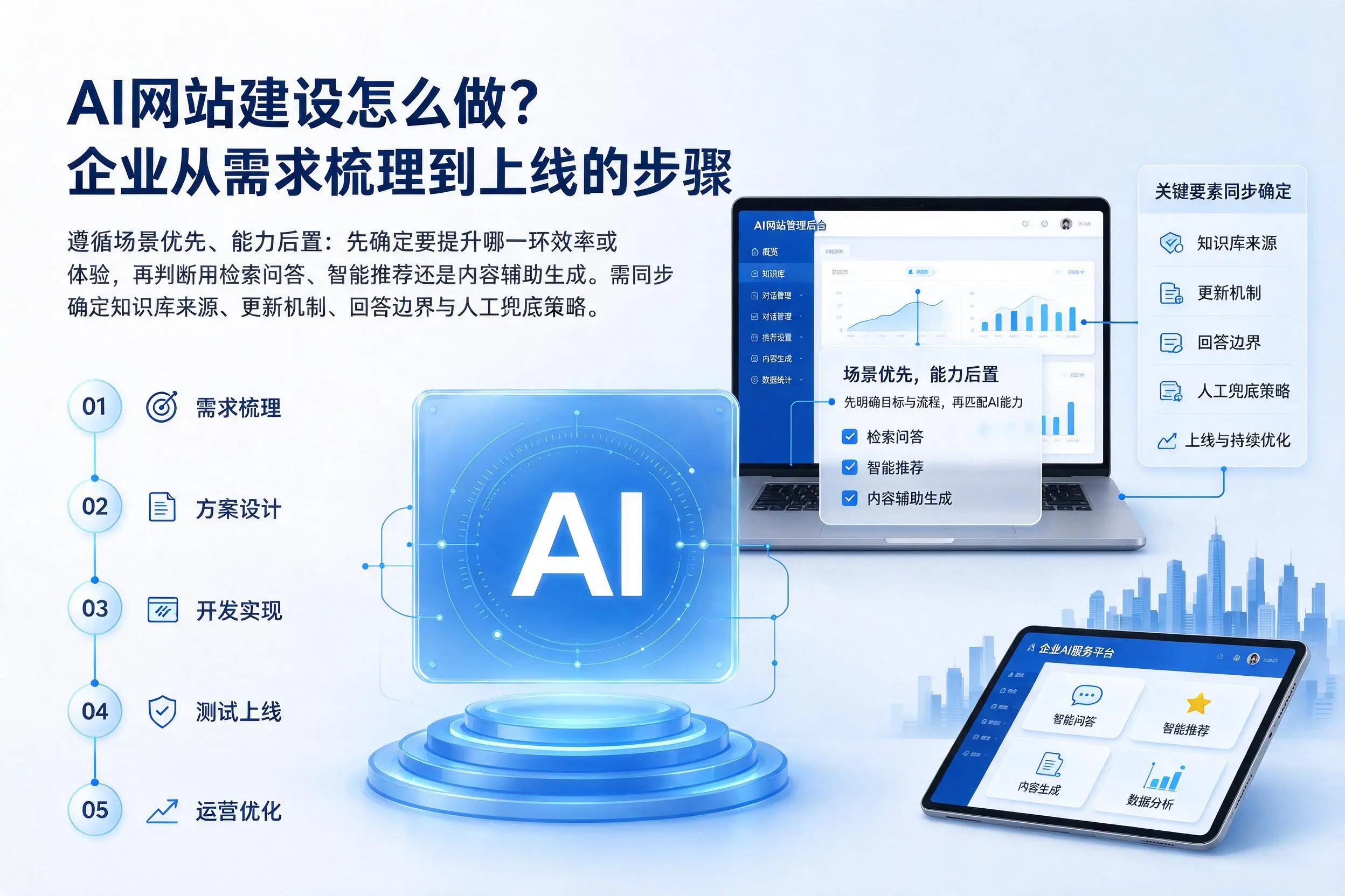AI网站建设怎么做？辽宁企业从需求梳理到上线的步骤
