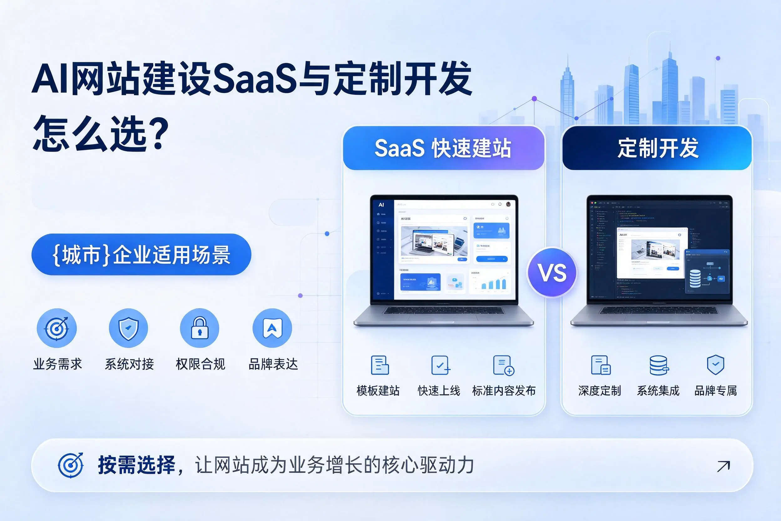 AI网站建设SaaS与定制开发怎么选?辽宁企业适用场景