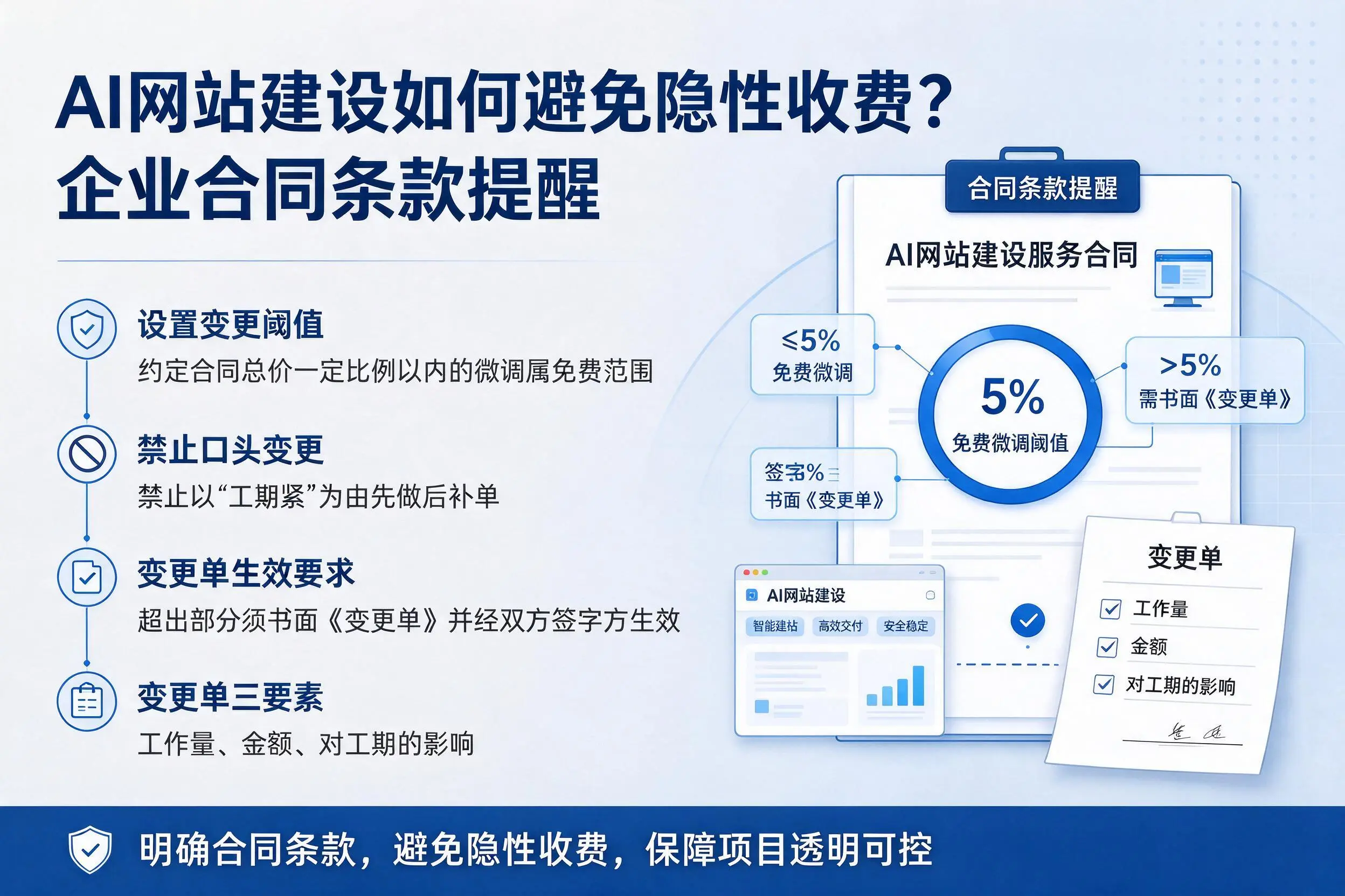 AI网站建设如何避免隐性收费?辽宁企业合同条款提醒