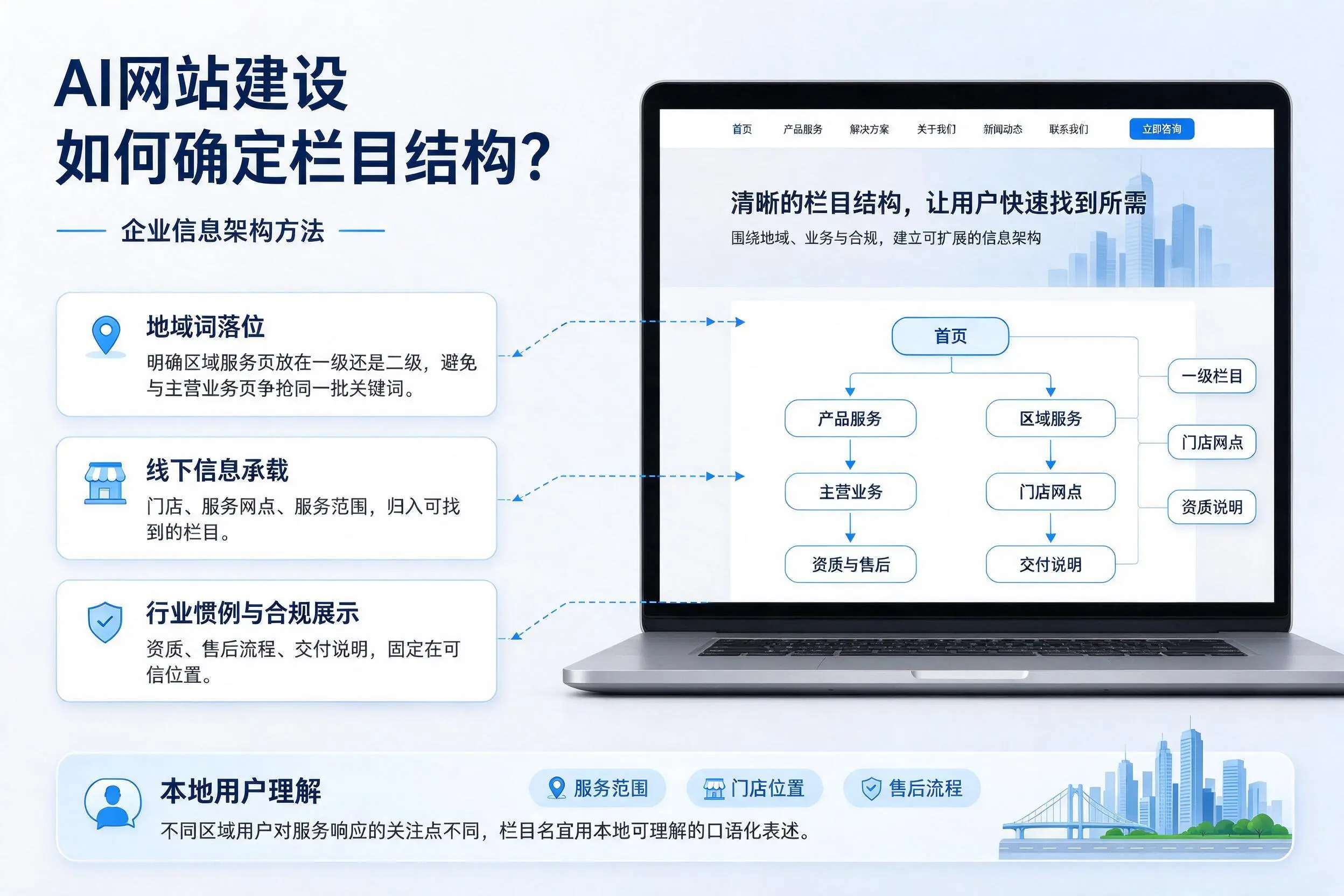 AI网站建设如何确定栏目结构?辽宁企业信息架构方法