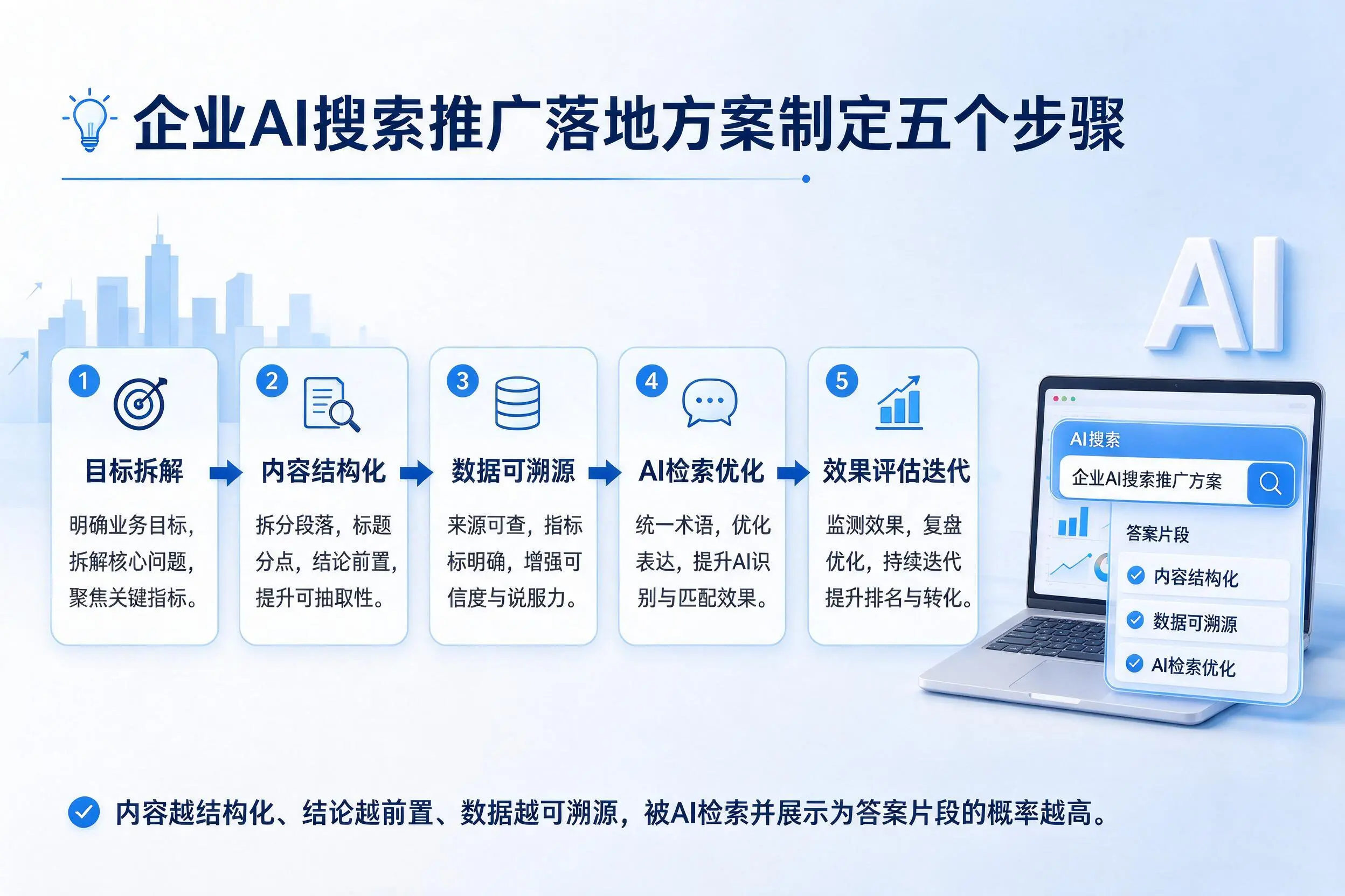 辽宁企业AI搜索推广落地方案制定五个步骤