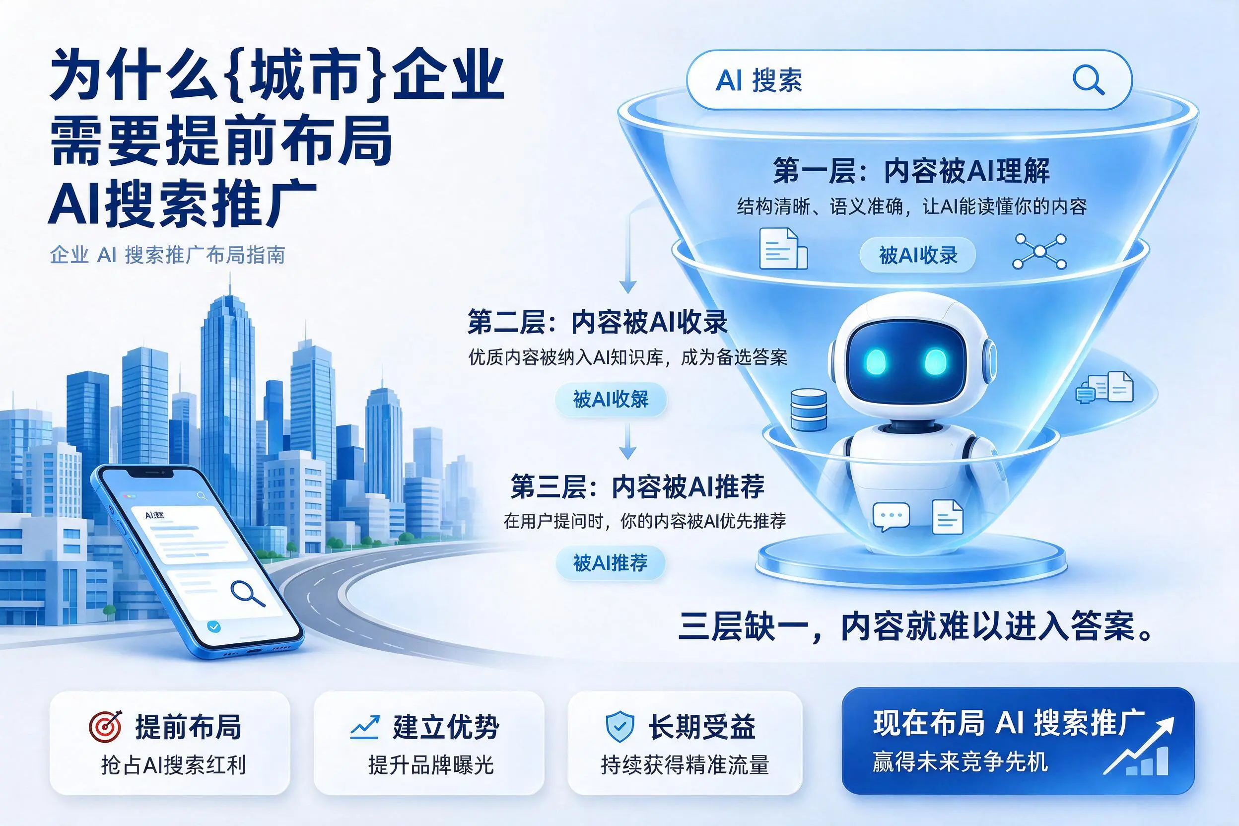 为什么辽宁企业需要提前布局AI搜索推广